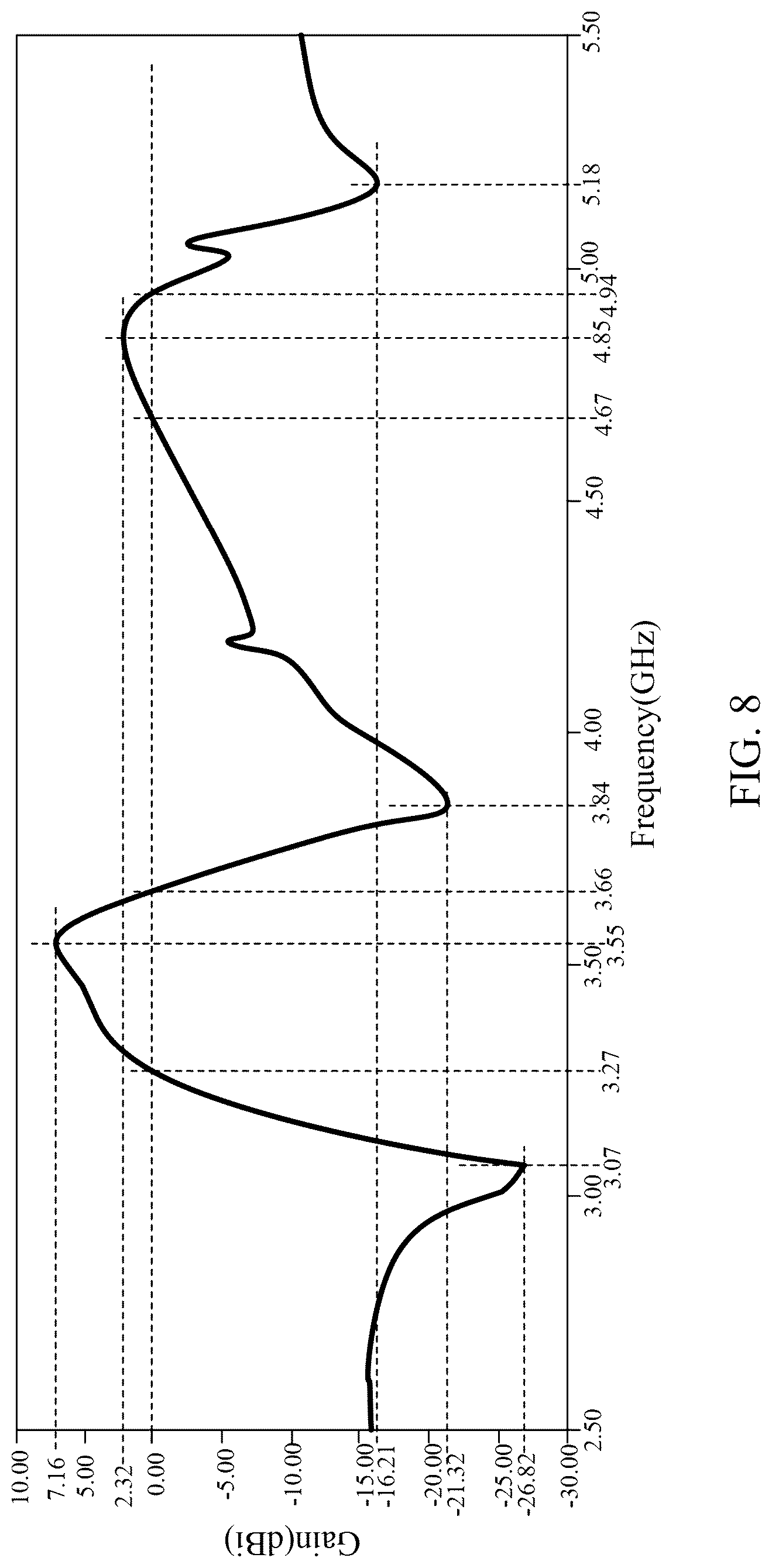 Patent US12322880 Figure 8 – Antenna structure and electronic device