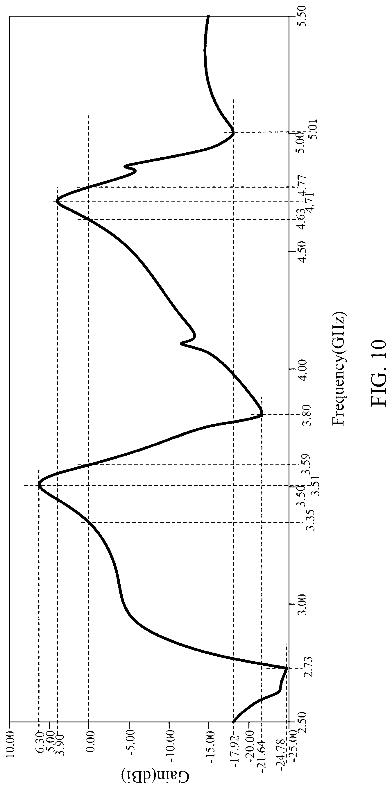 Patent US12322880 Figure 10 – Antenna structure and electronic device