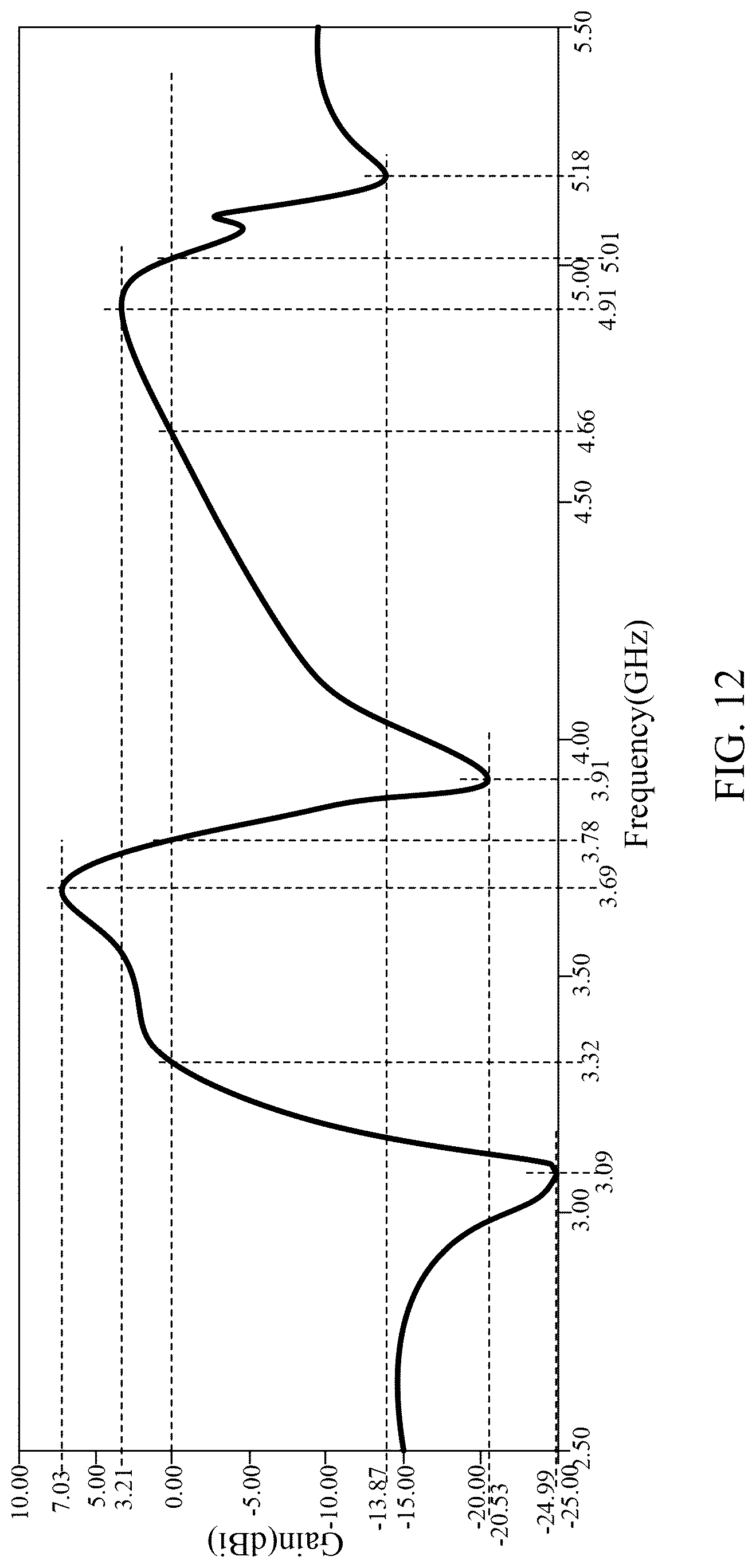 Patent US12322880 Figure 12 – Antenna structure and electronic device