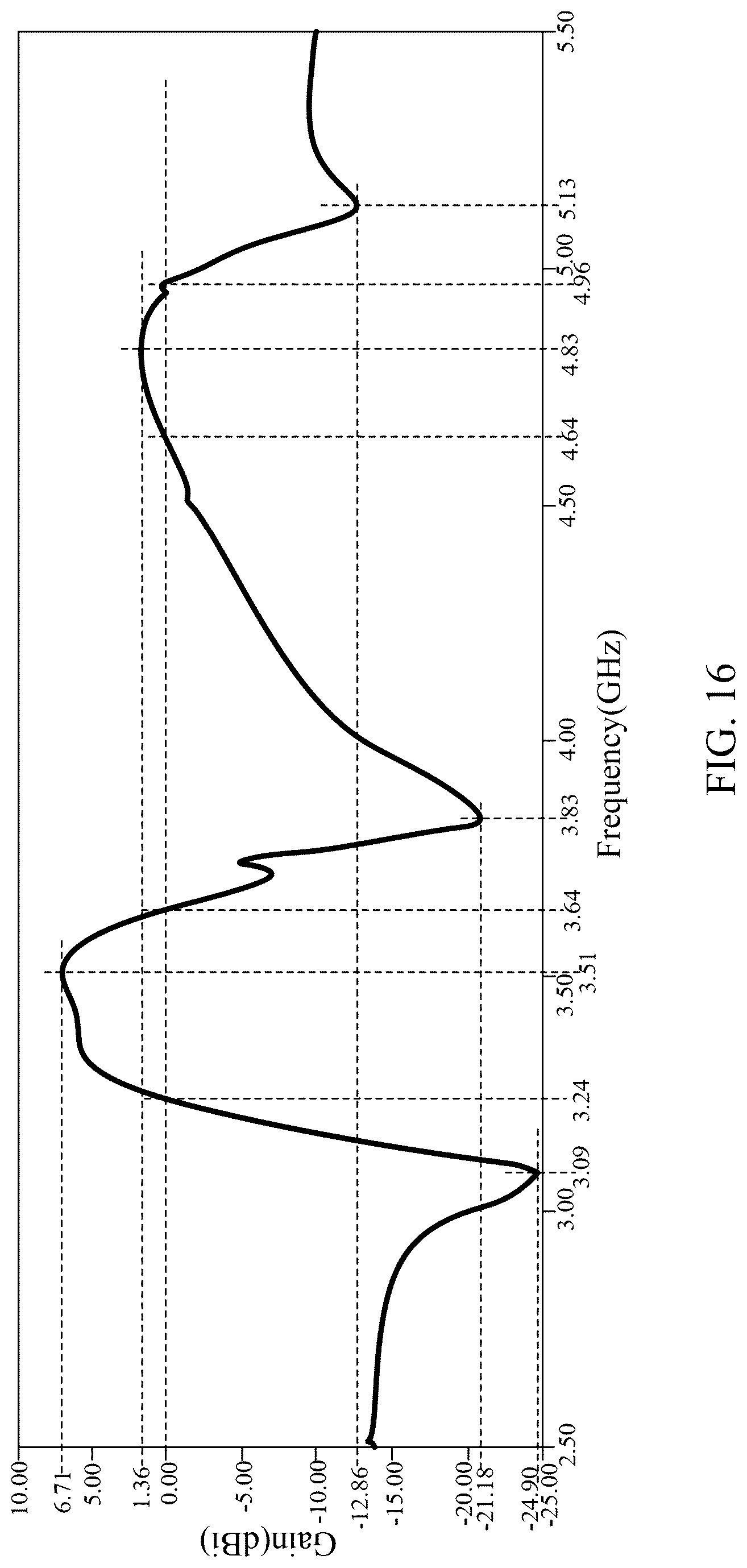 Patent US12322880 Figure 16 – Antenna structure and electronic device