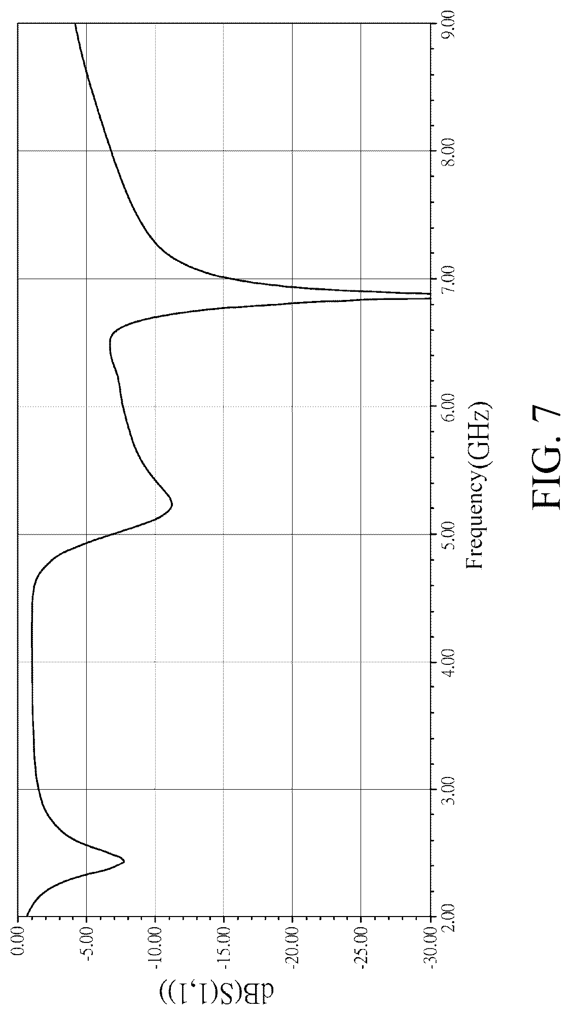 Patent US12322882 Figure 7 – Coupled-feed multi-branch antenna system
