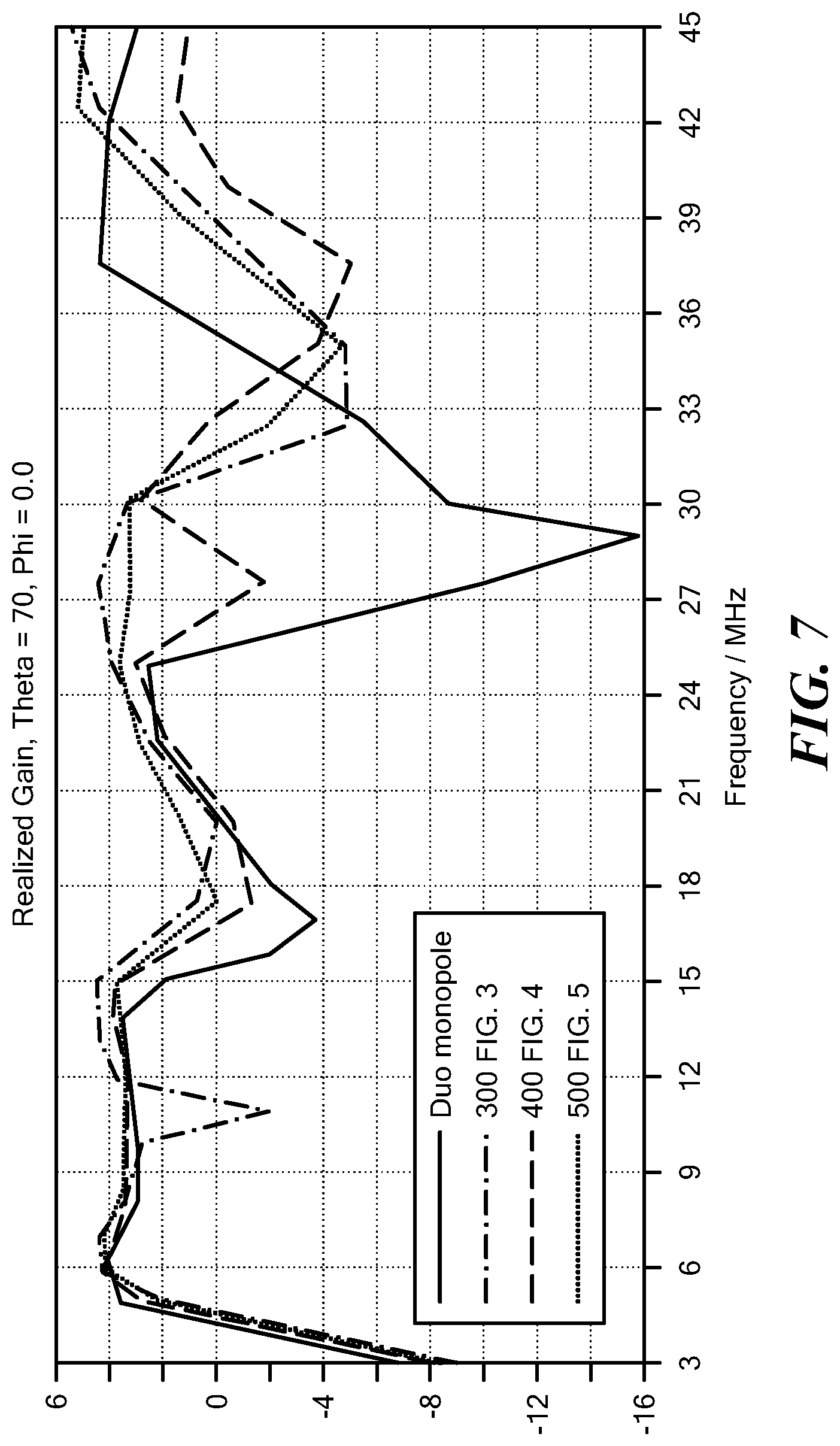 Patent US12322884 Figure 7 – Nested wire monopole HF antenna
