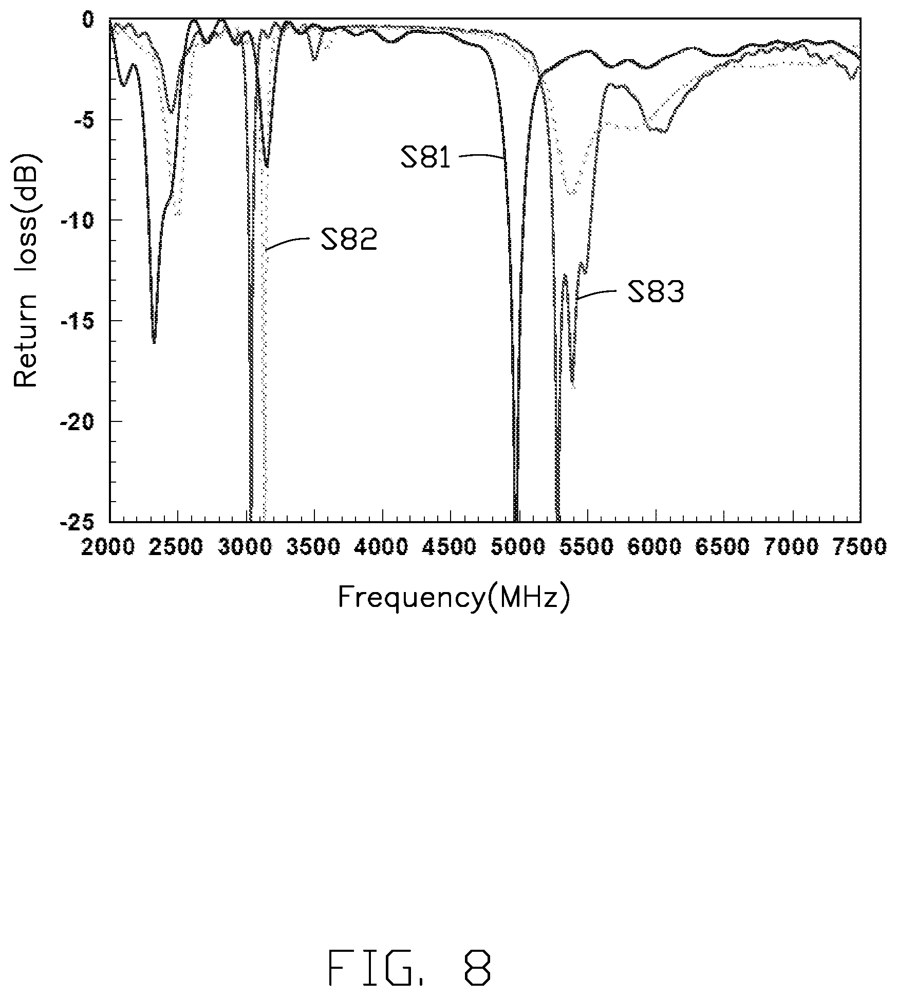 Patent US12322885 Figure 8 – Antenna structure and wireless communication device using same