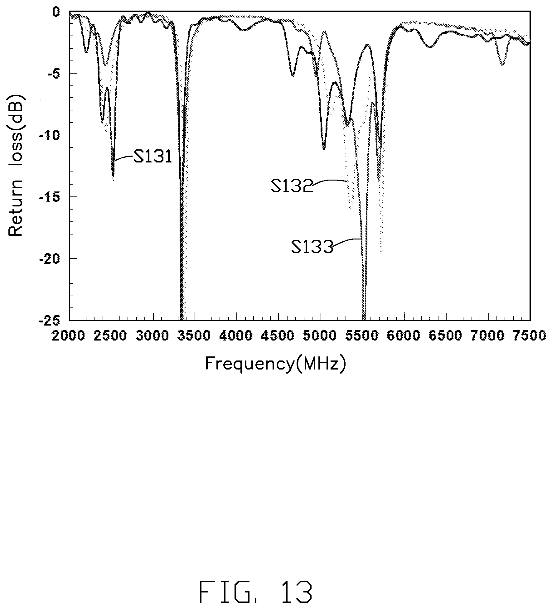 Patent US12322885 Figure 13 – Antenna structure and wireless communication device using same