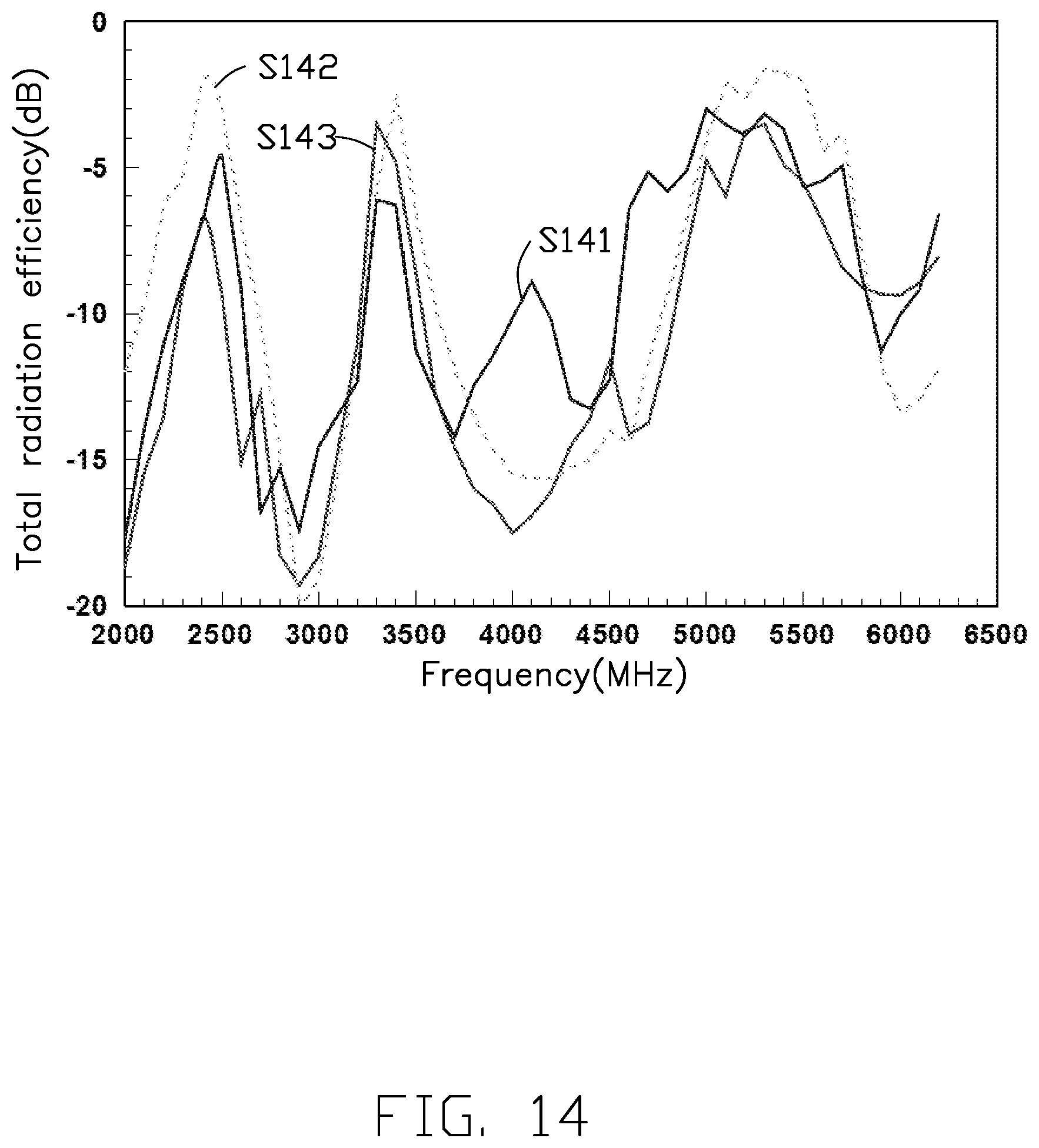 Patent US12322885 Figure 14 – Antenna structure and wireless communication device using same