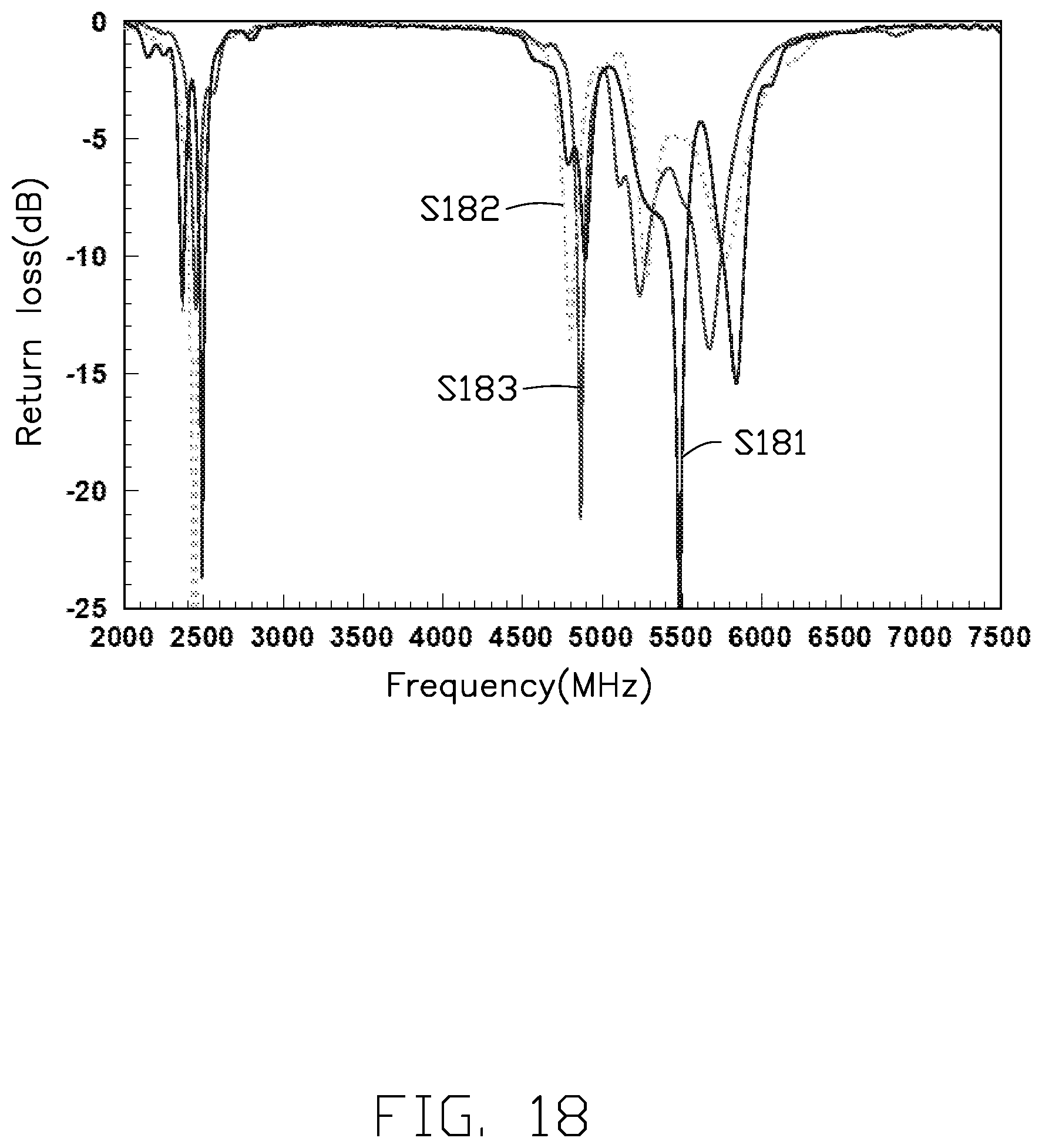 Patent US12322885 Figure 18 – Antenna structure and wireless communication device using same