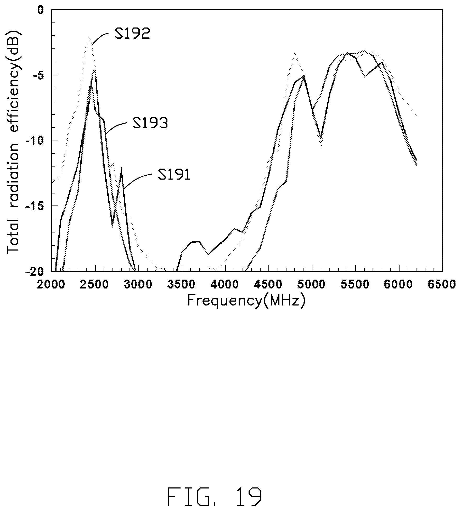 Patent US12322885 Figure 19 – Antenna structure and wireless communication device using same
