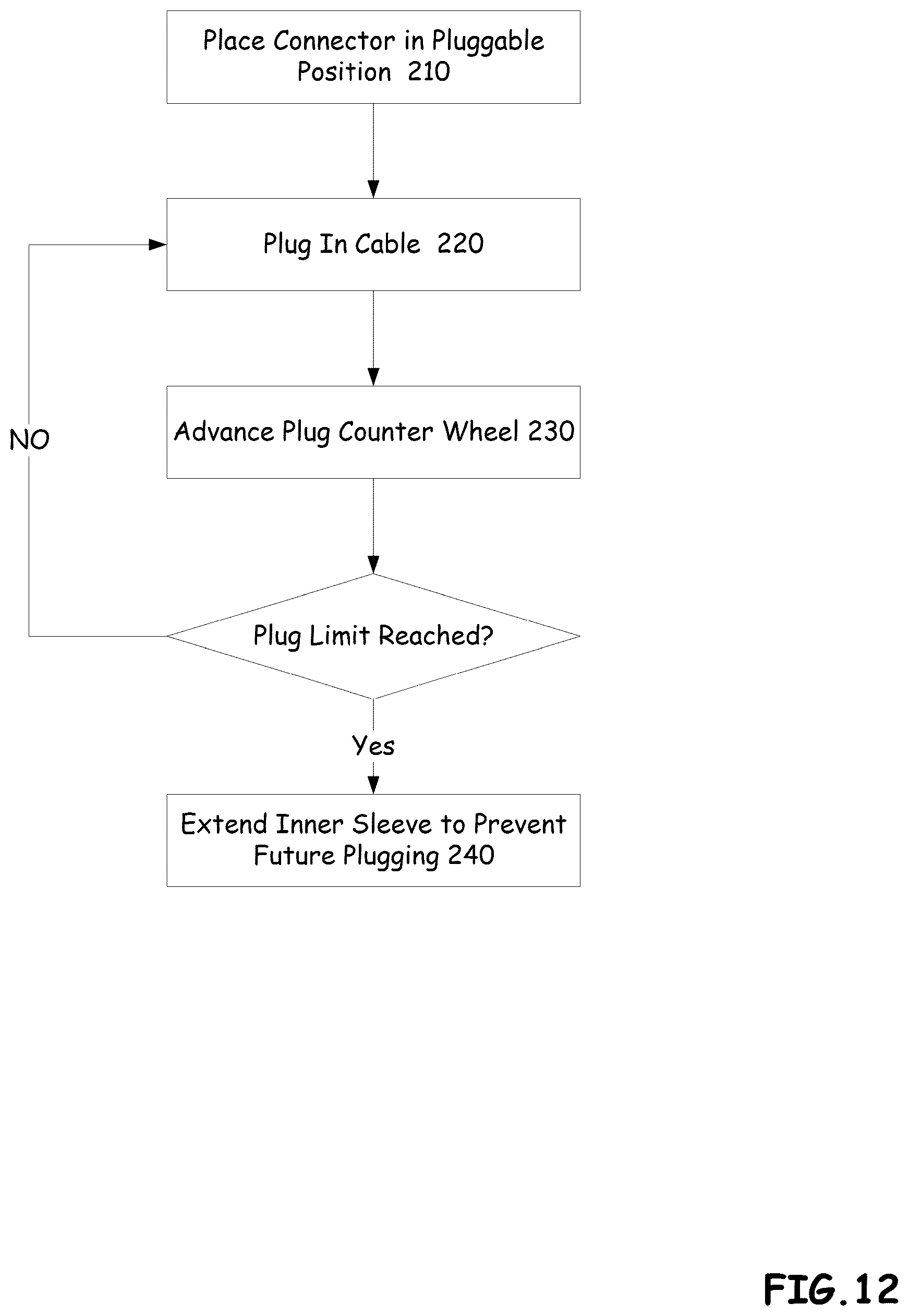 Patent US12322912 Figure 11 – Plug count limiter for cables