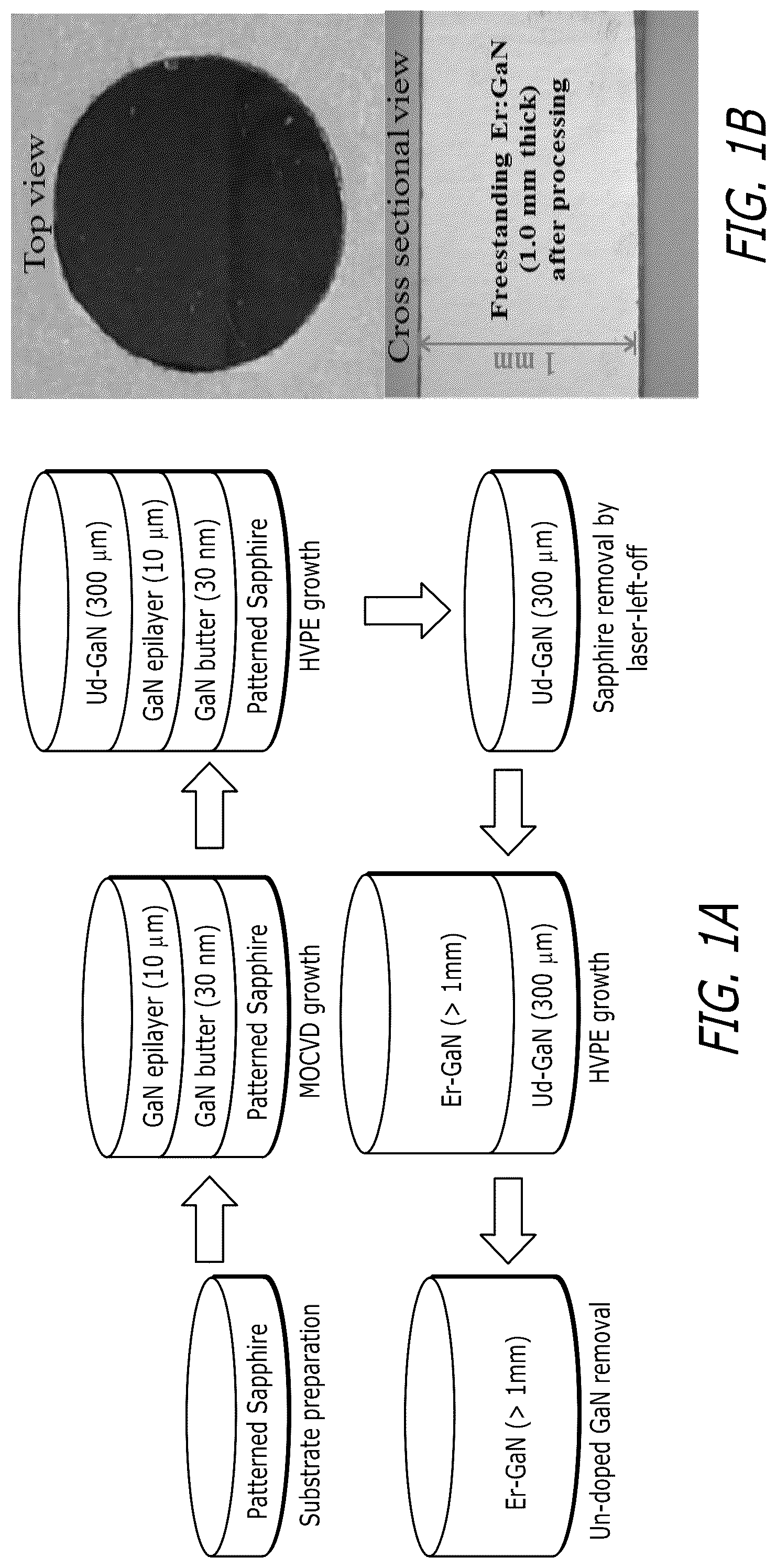 Patent US12322921 Figure 1 – Optical gain materials for high energy lasers and laser illuminators and methods of making and using same