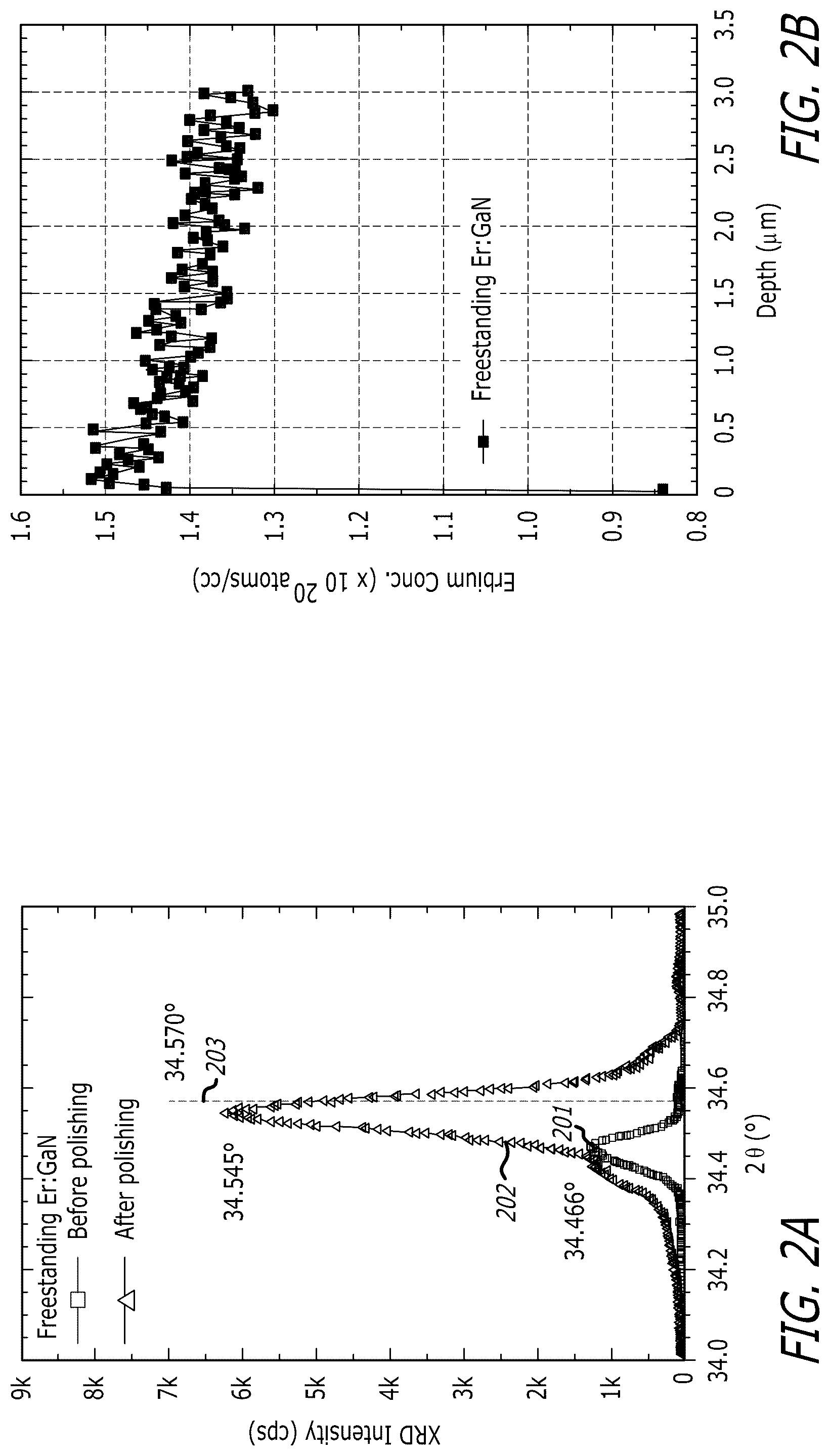 Patent US12322921 Figure 2 – Optical gain materials for high energy lasers and laser illuminators and methods of making and using same