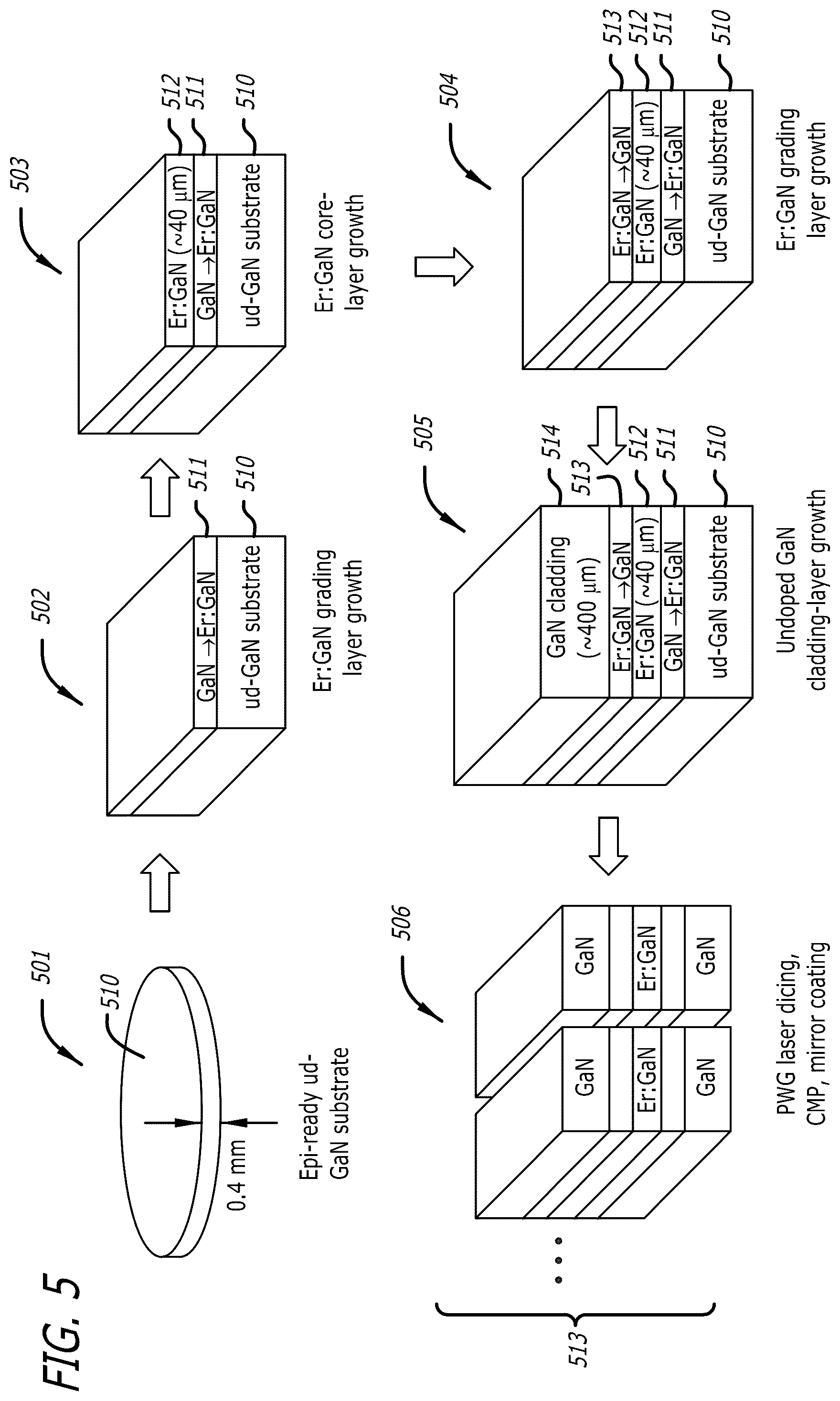 Patent US12322921 Figure 5 – Optical gain materials for high energy lasers and laser illuminators and methods of making and using same