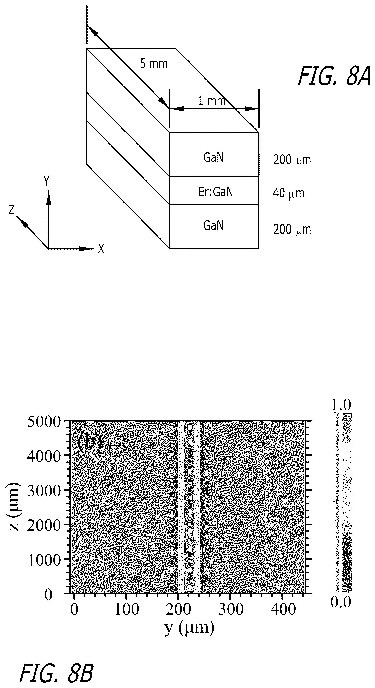 Patent US12322921 Figure 8 – Optical gain materials for high energy lasers and laser illuminators and methods of making and using same