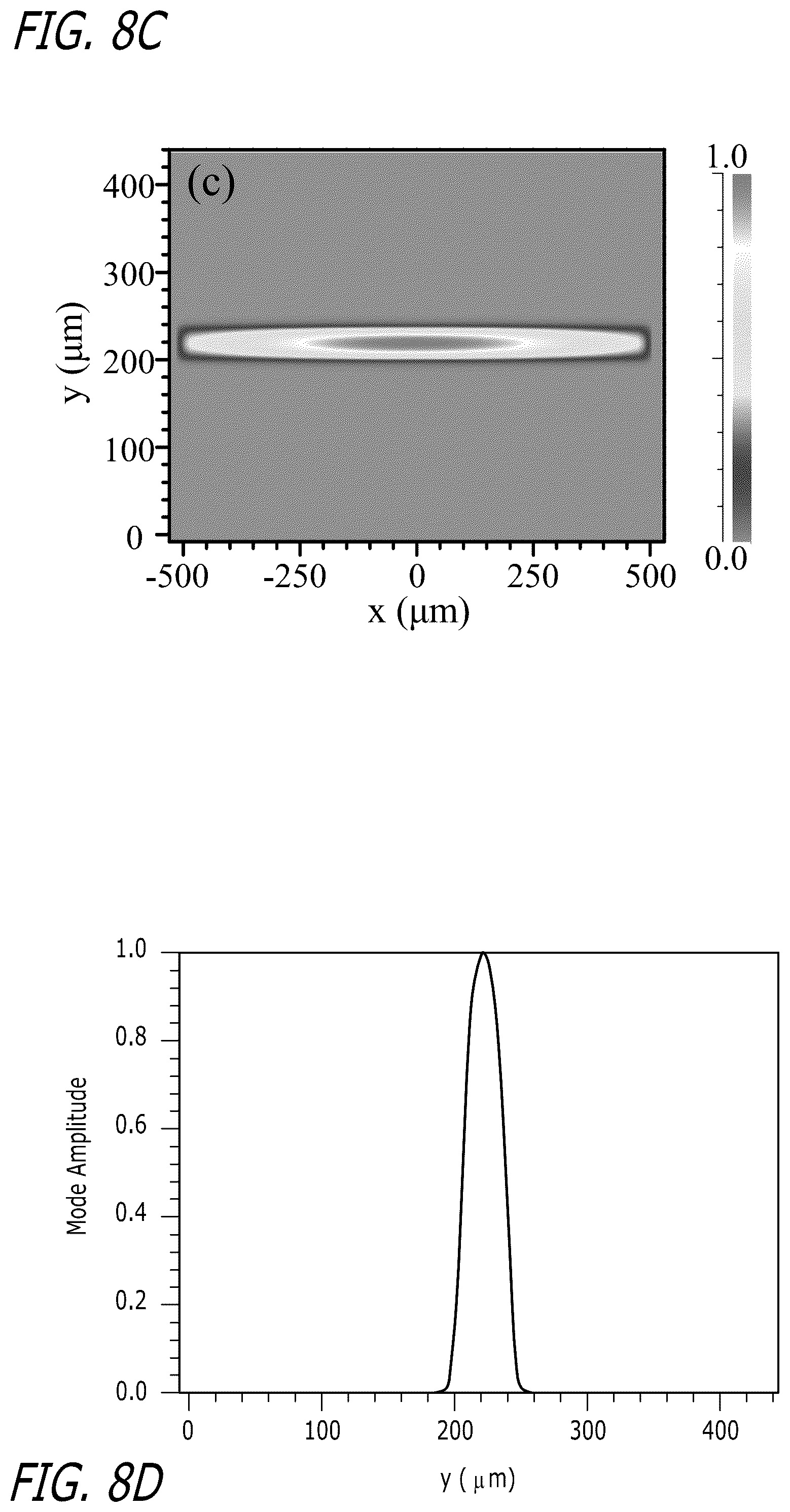 Patent US12322921 Figure 9 – Optical gain materials for high energy lasers and laser illuminators and methods of making and using same
