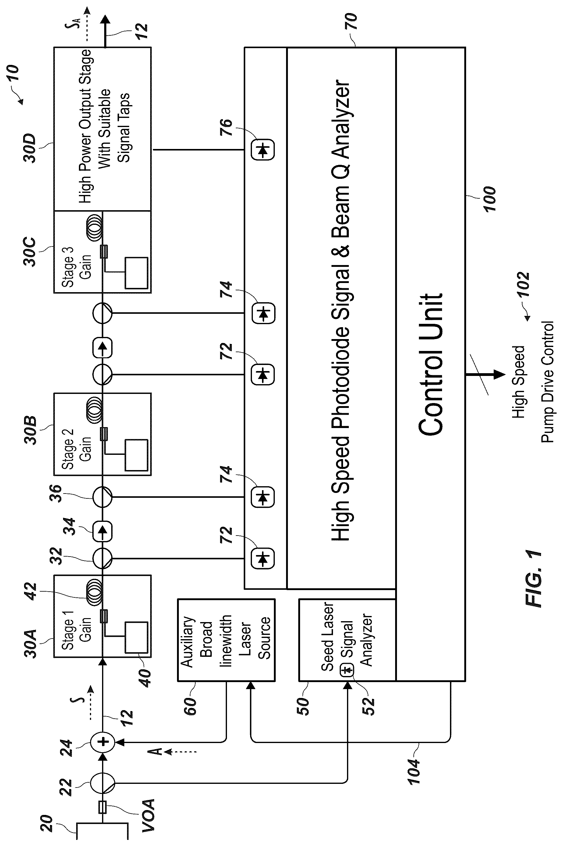 Patent US12322922 Figure 1 – Mitigating stimulated brillouin scattering in high power optical amplifier system