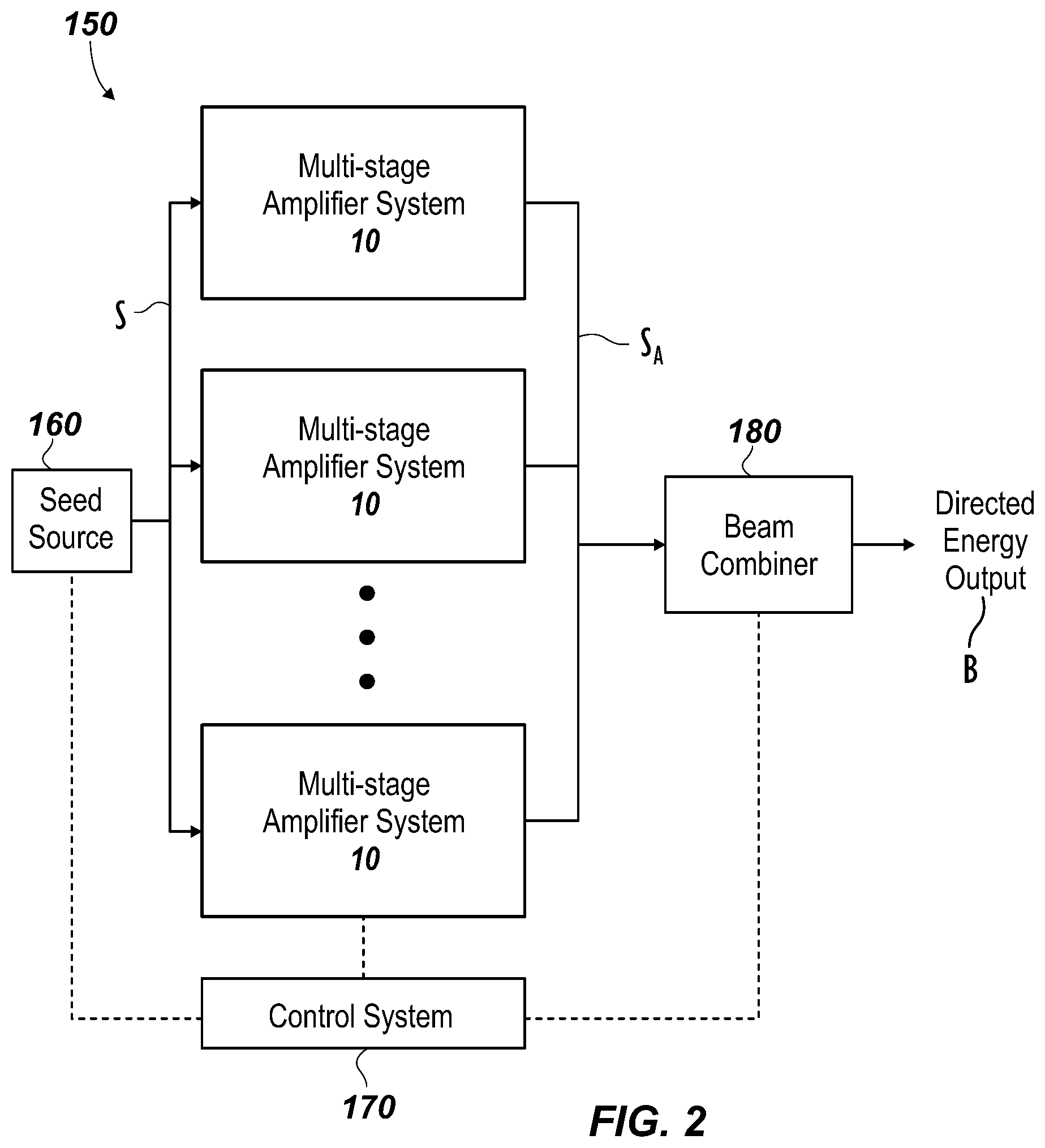 Patent US12322922 Figure 2 – Mitigating stimulated brillouin scattering in high power optical amplifier system