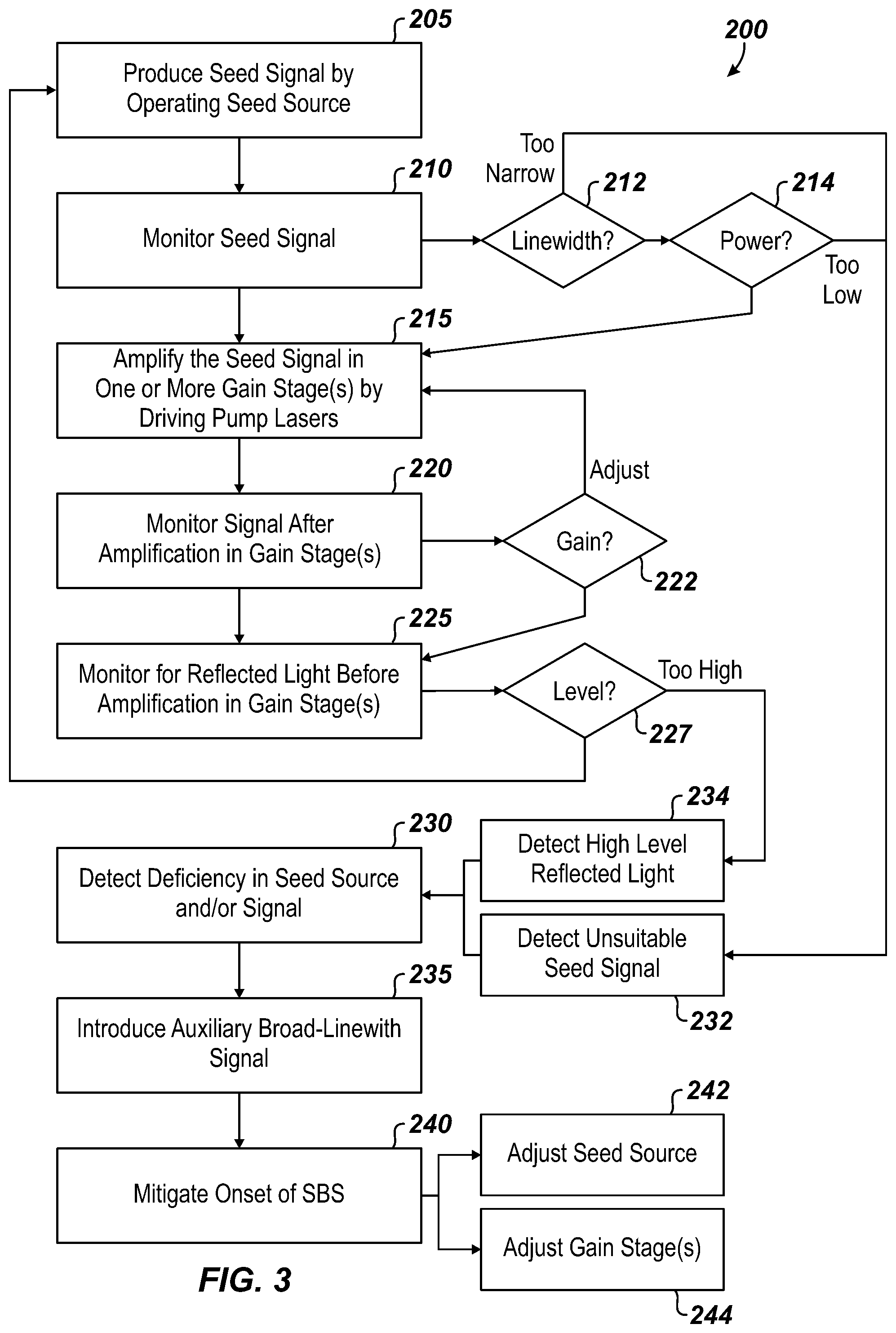 Patent US12322922 Figure 3 – Mitigating stimulated brillouin scattering in high power optical amplifier system