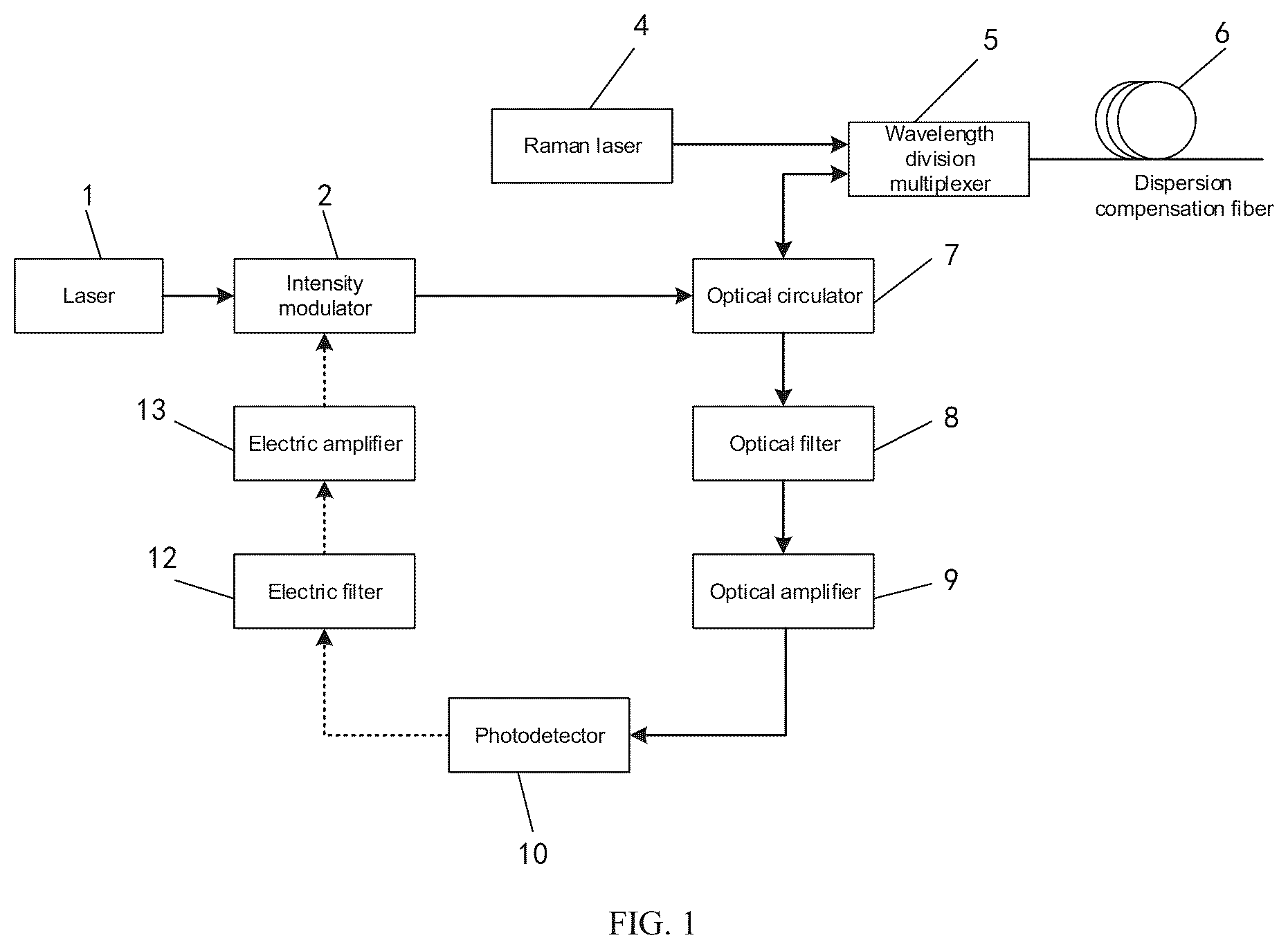 Patent US12322924 Figure 1 – Tunable broadband random optoelectronic oscillator