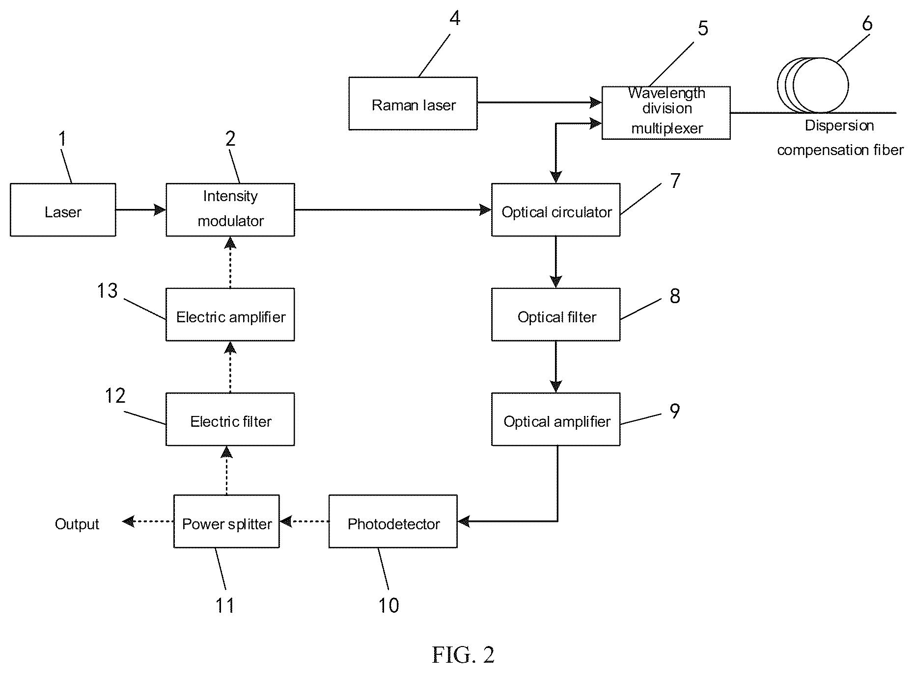 Patent US12322924 Figure 2 – Tunable broadband random optoelectronic oscillator