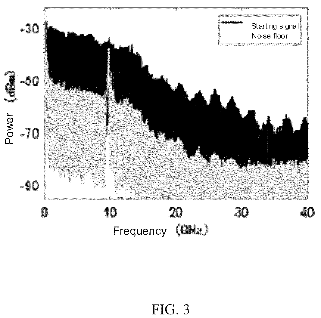 Patent US12322924 Figure 3 – Tunable broadband random optoelectronic oscillator