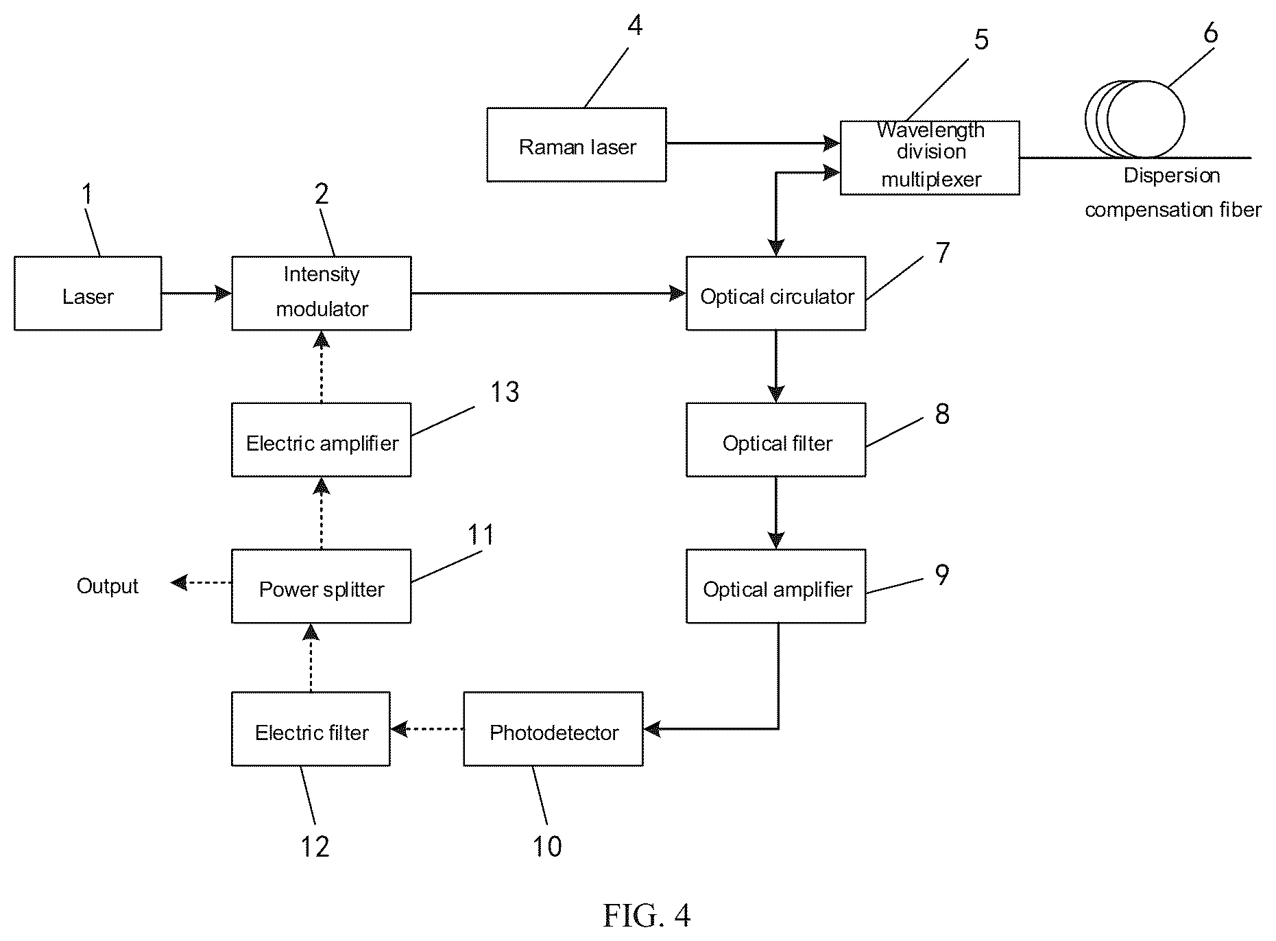 Patent US12322924 Figure 4 – Tunable broadband random optoelectronic oscillator