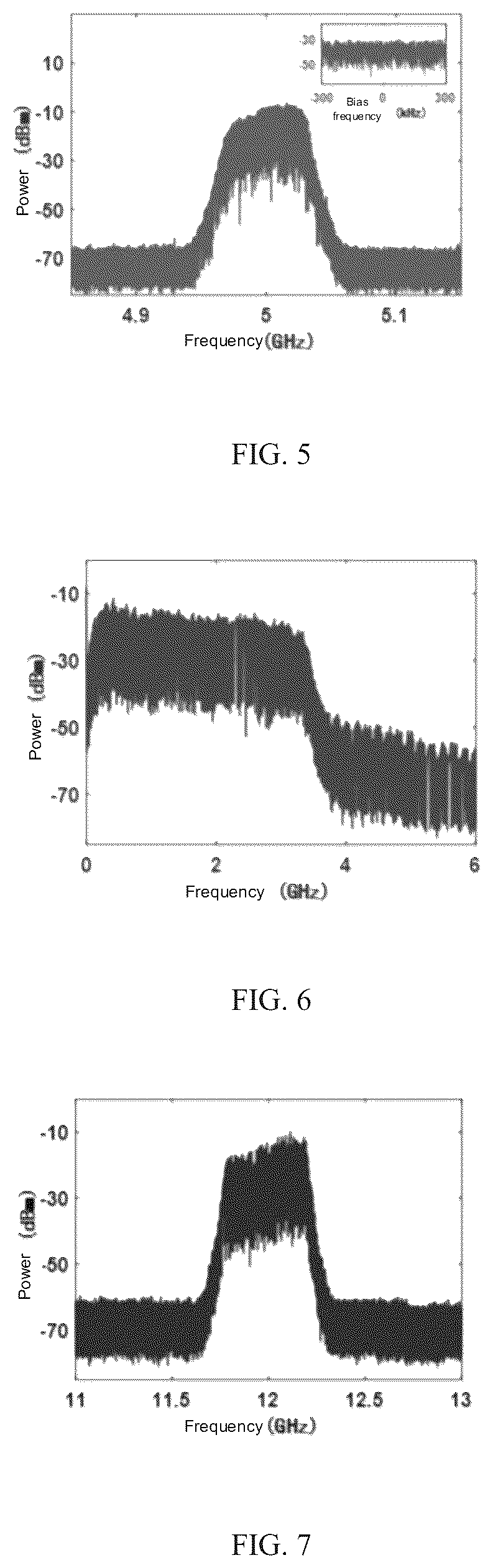 Patent US12322924 Figure 5 – Tunable broadband random optoelectronic oscillator