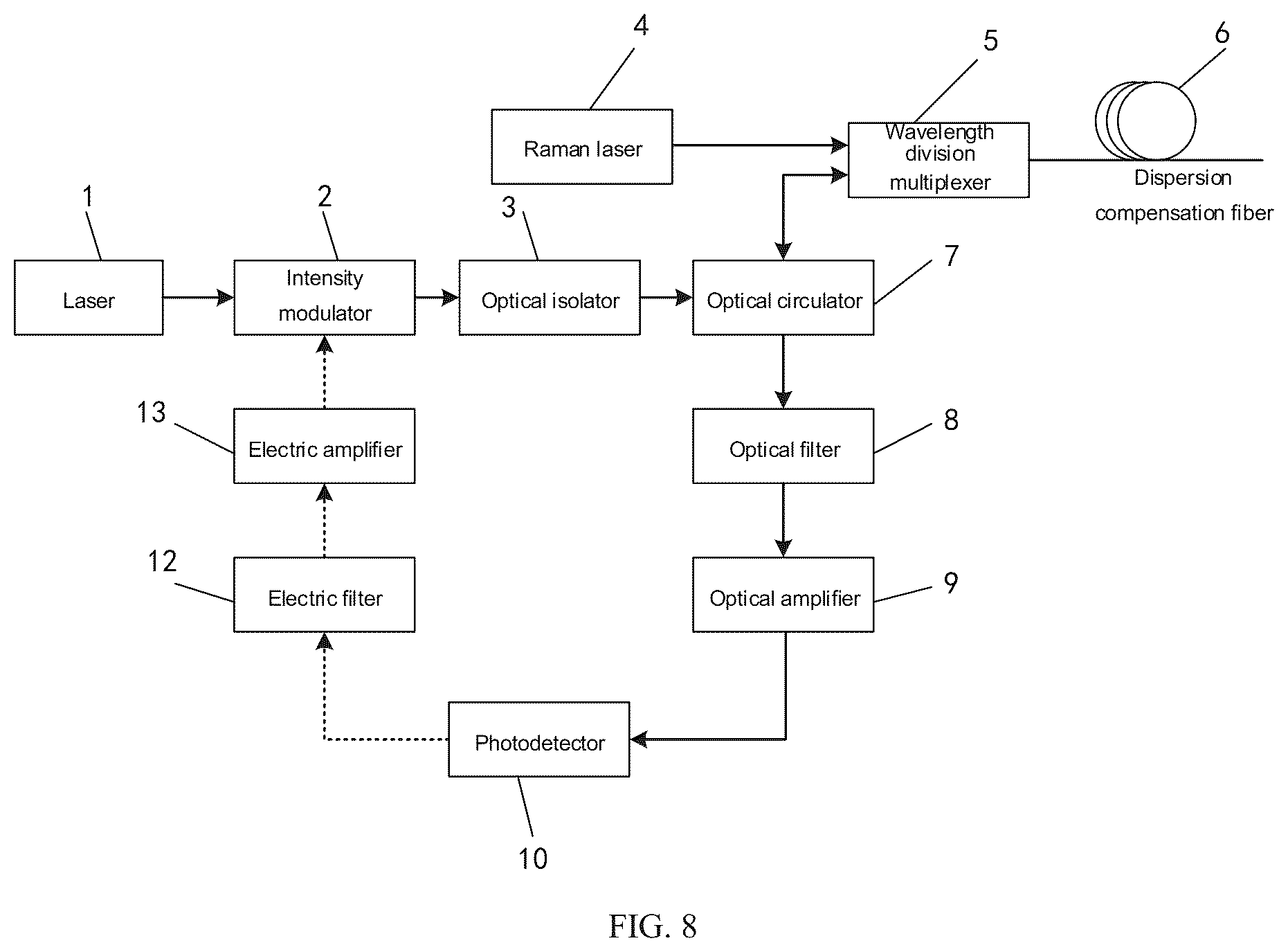 Patent US12322924 Figure 6 – Tunable broadband random optoelectronic oscillator