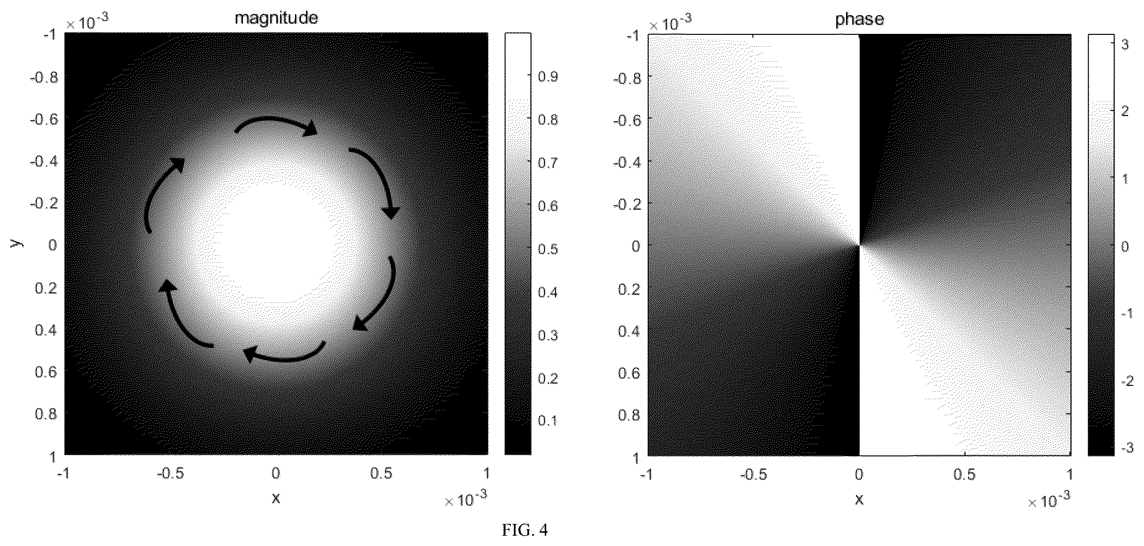 Patent US12322929 Figure 4 – High-power large-aperture fundamental mode vortex optical waveguide coherent VCSEL array