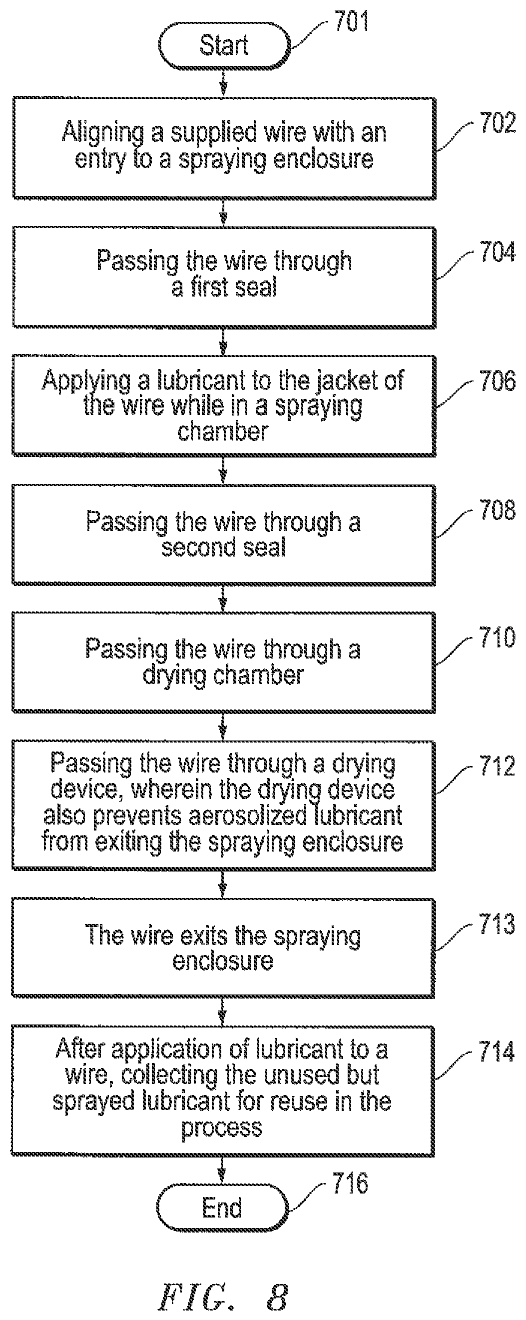 Patent US12322937 Figure 9 – System, method and apparatus for spray-on application of a wire pulling lubricant