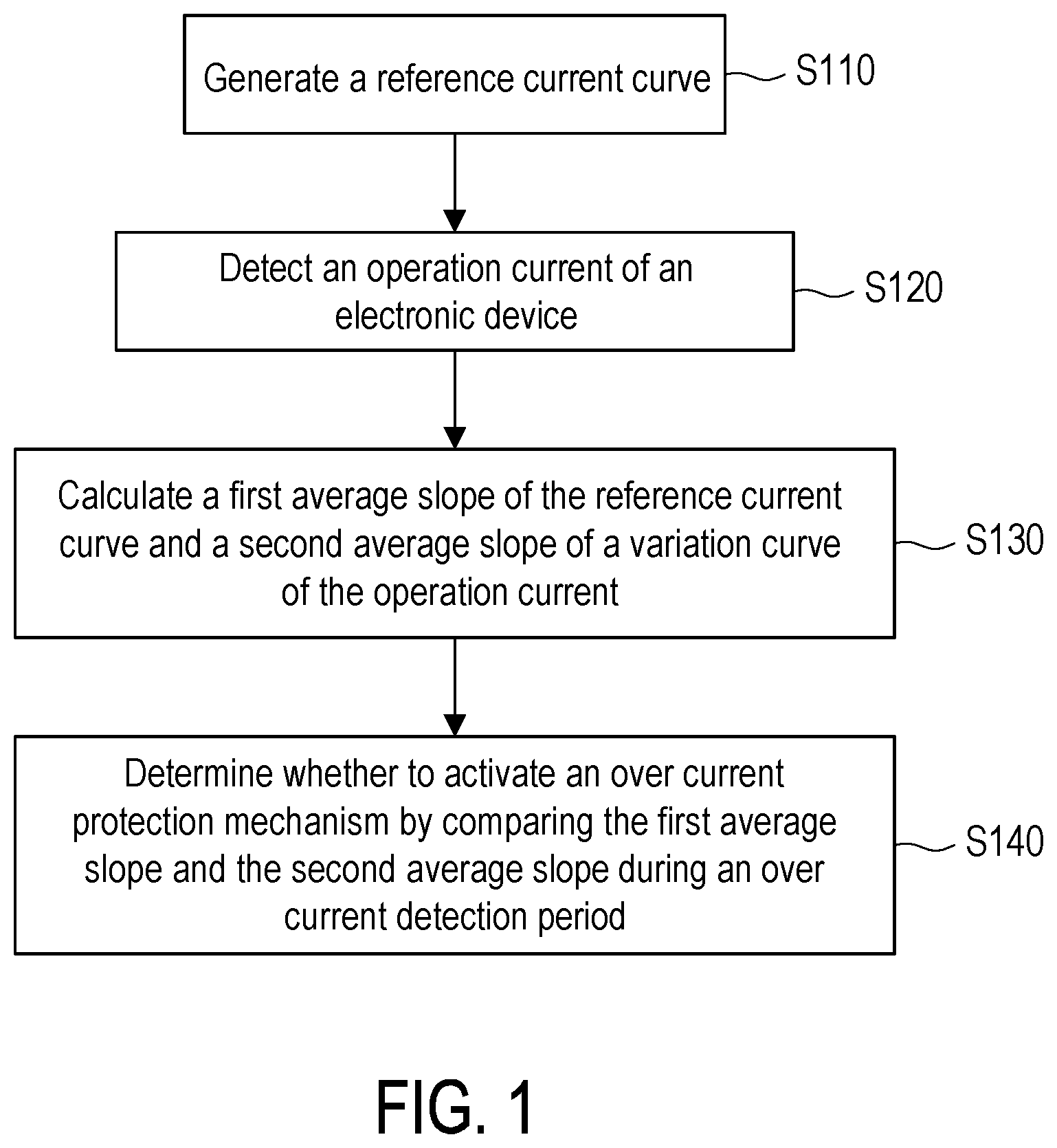 Patent US12322948 Figure 1 – Over current protection circuit and over current protection method thereof