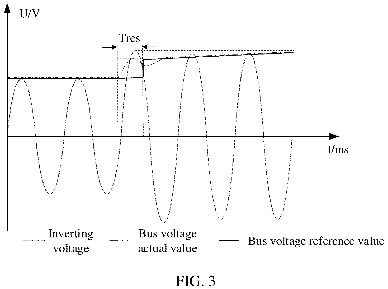 Patent US12322960 Figure 2 – System and method for controlling direct current bus voltage