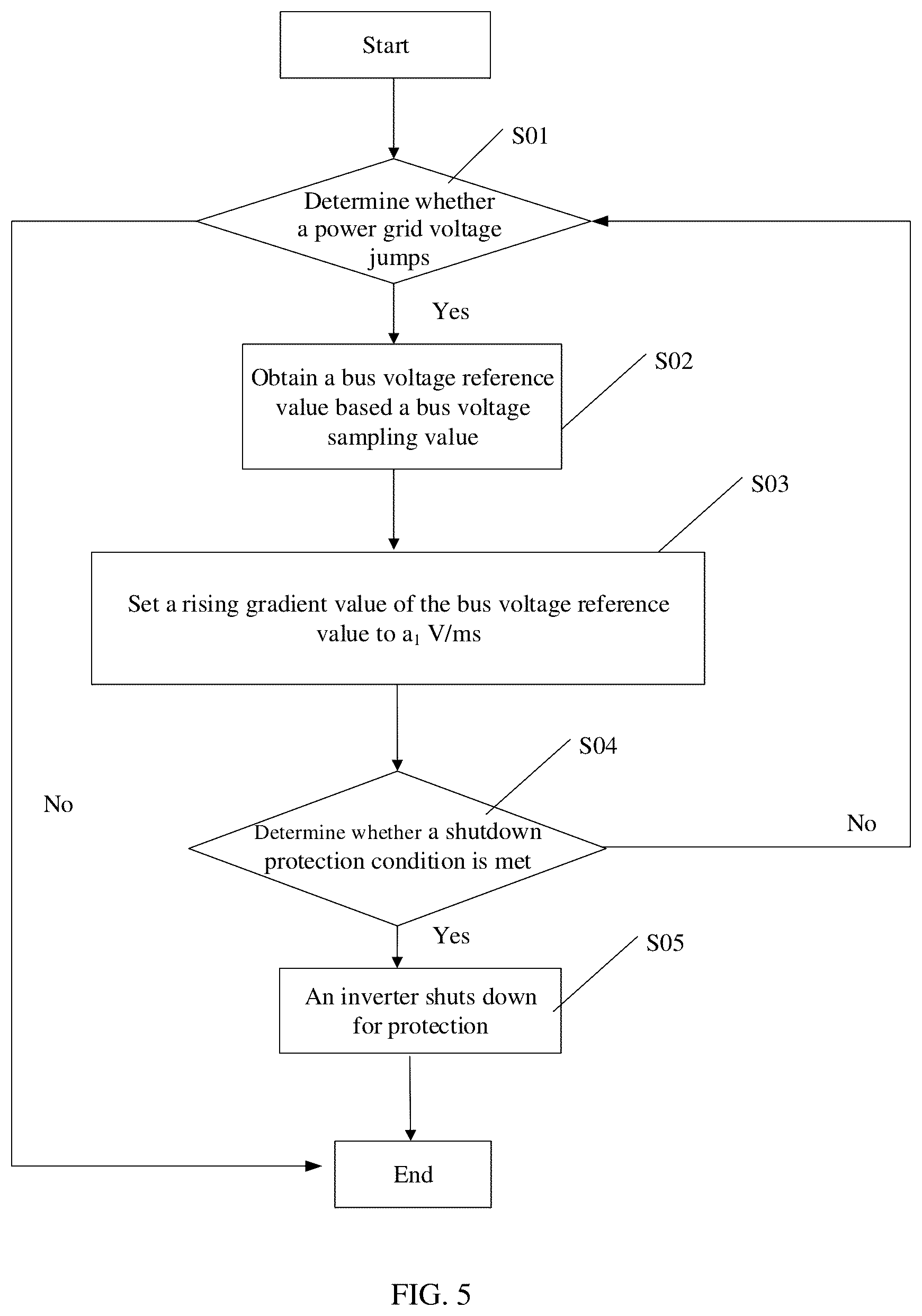 Patent US12322960 Figure 4 – System and method for controlling direct current bus voltage