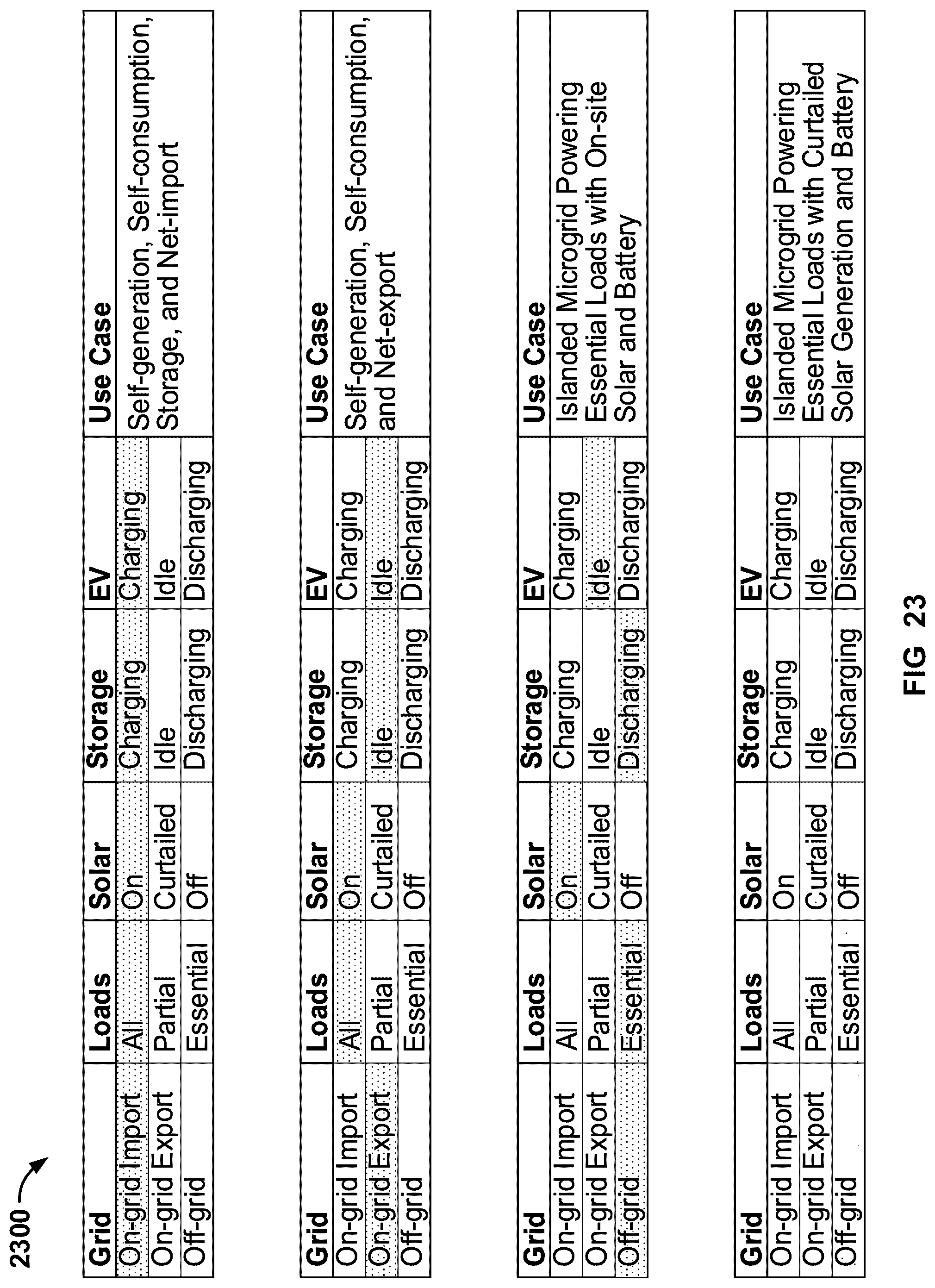 Patent US12322963 Figure 14 – Multilayer control for managing power flow