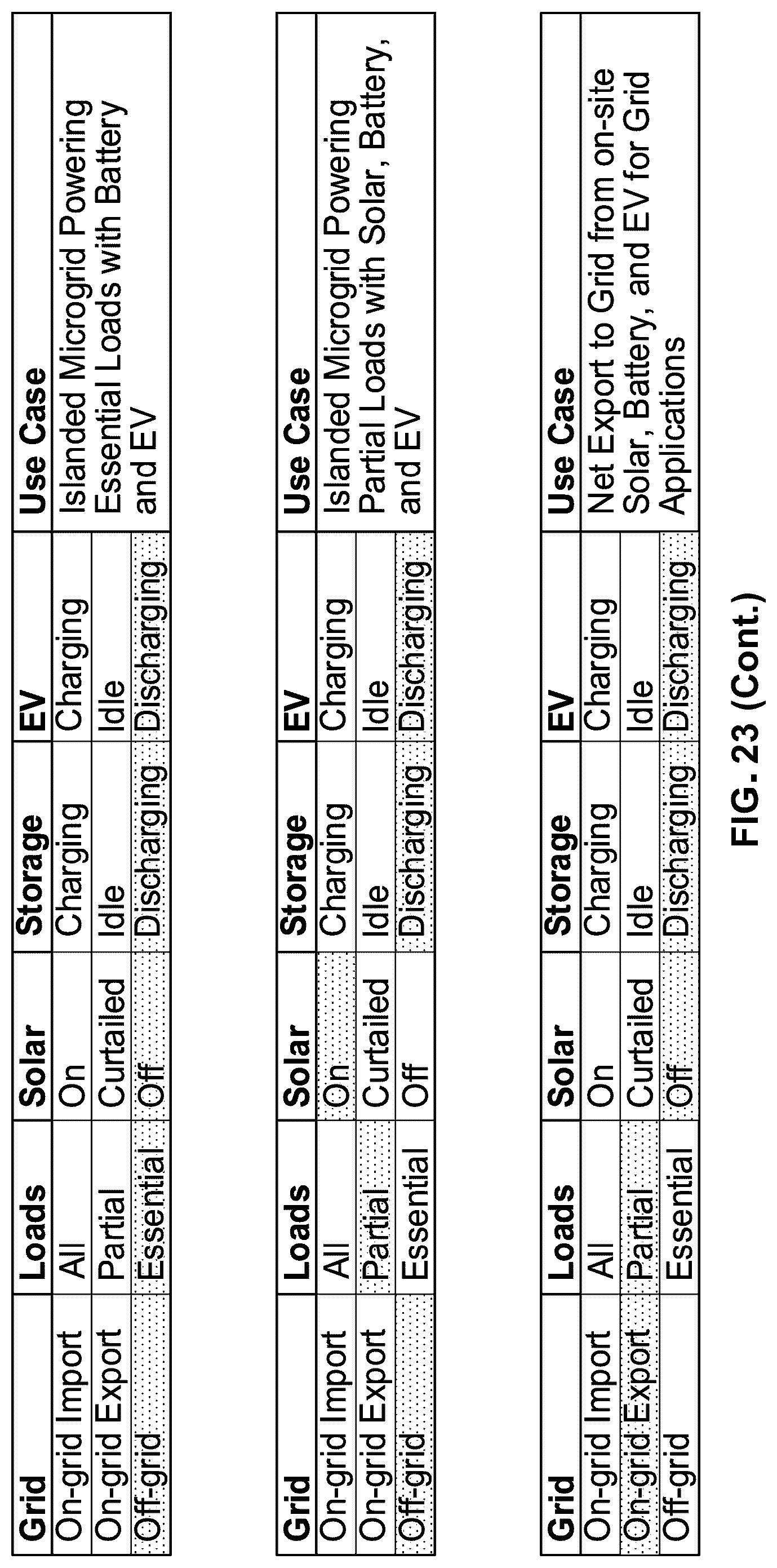 Patent US12322963 Figure 15 – Multilayer control for managing power flow