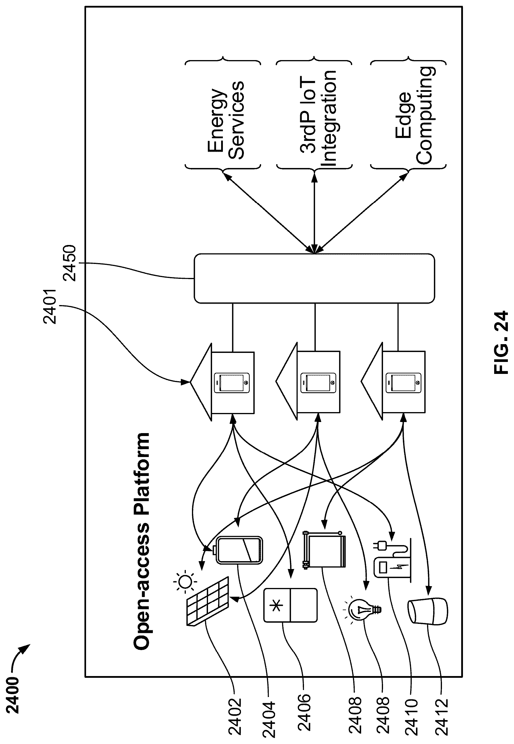 Patent US12322963 Figure 16 – Multilayer control for managing power flow