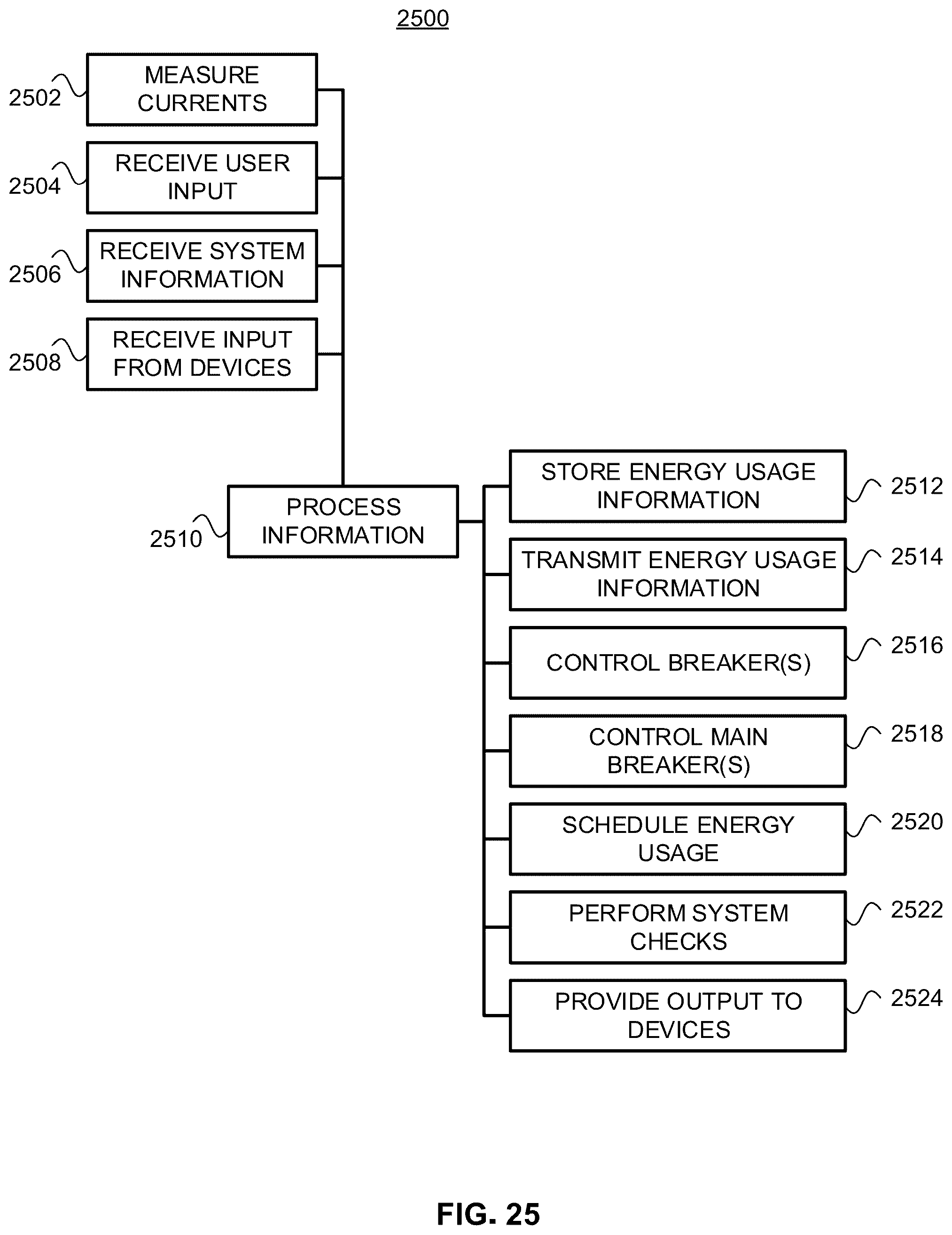 Patent US12322963 Figure 17 – Multilayer control for managing power flow
