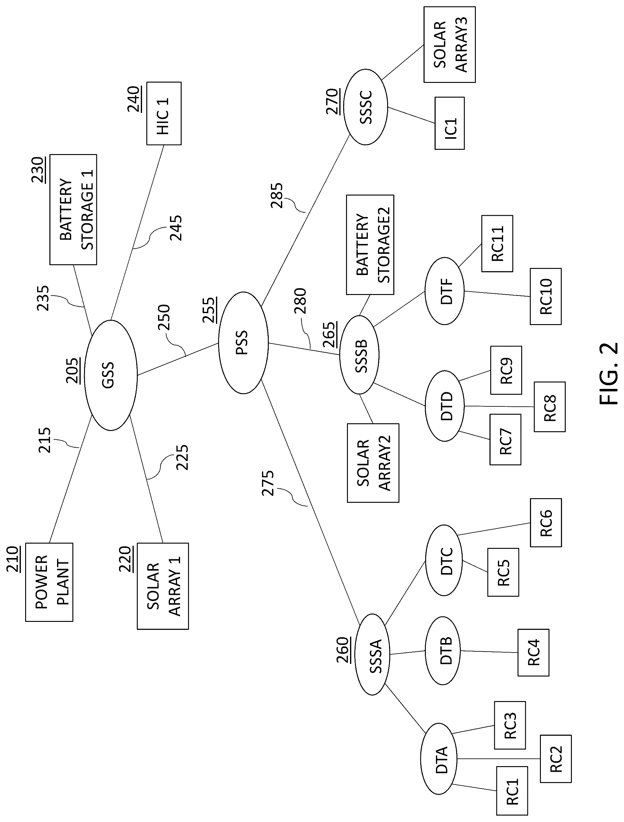 Patent US12322964 Figure 2 – Process for componentizing of energy flows