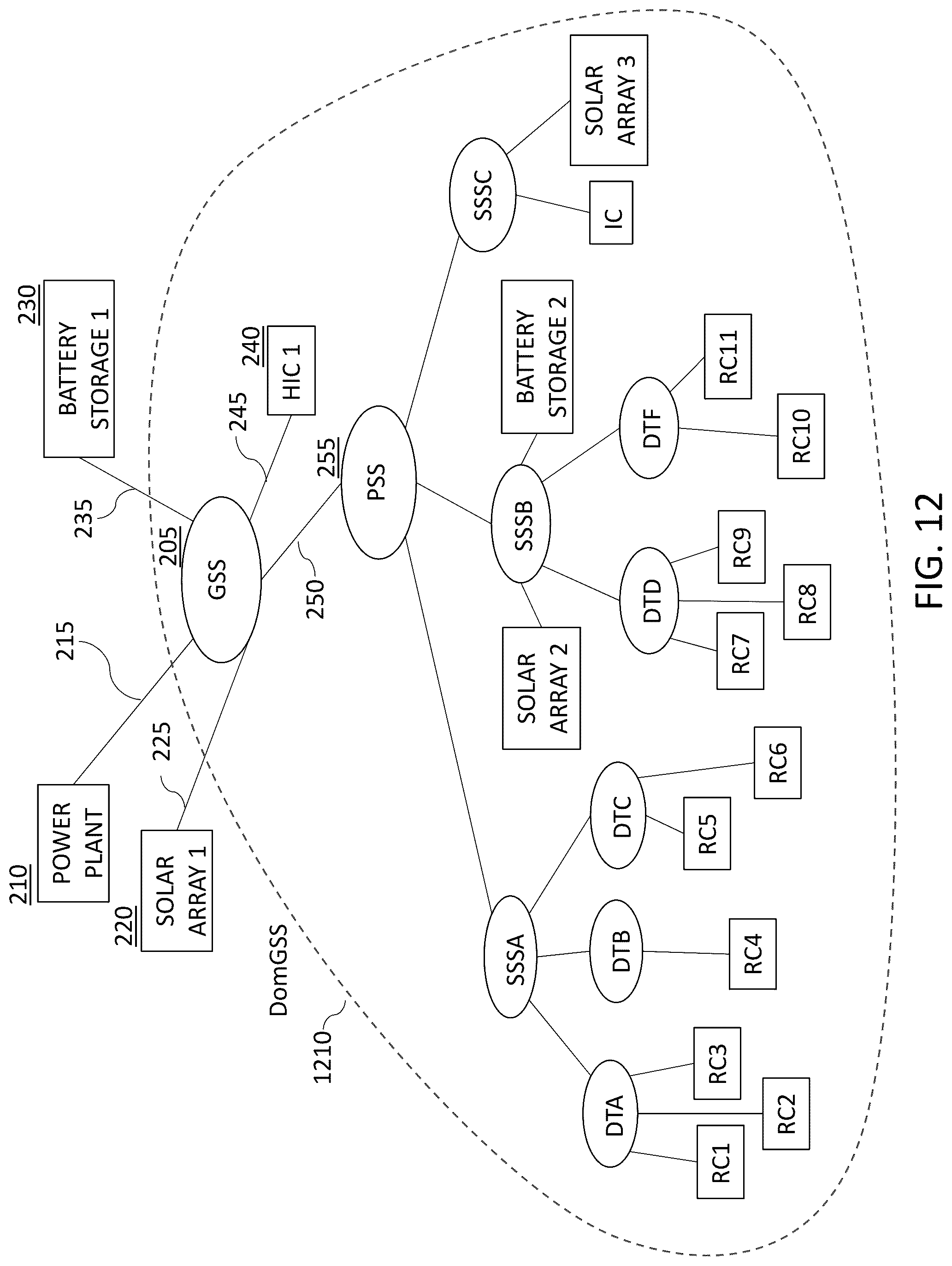 Patent US12322964 Figure 8 – Process for componentizing of energy flows