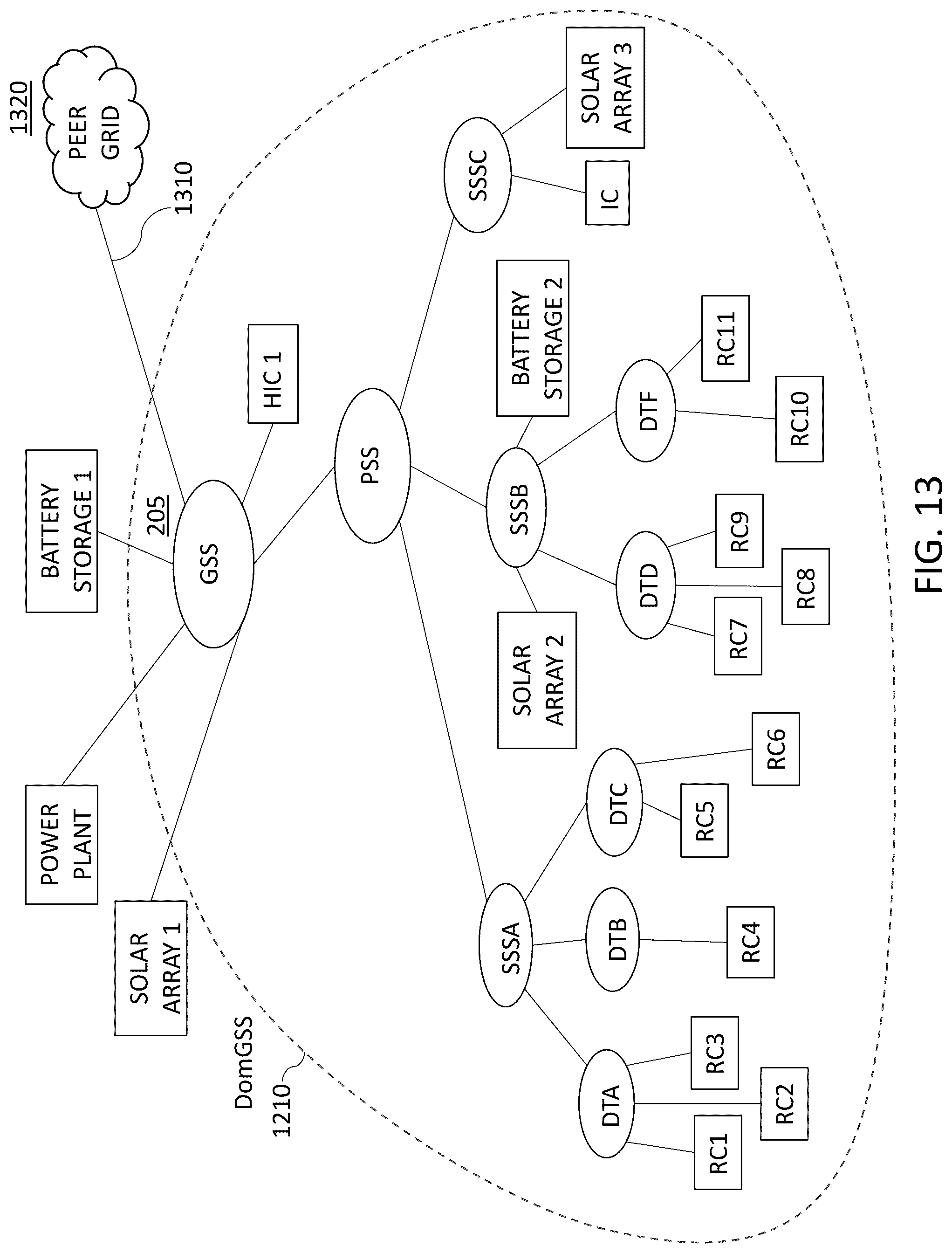 Patent US12322964 Figure 9 – Process for componentizing of energy flows