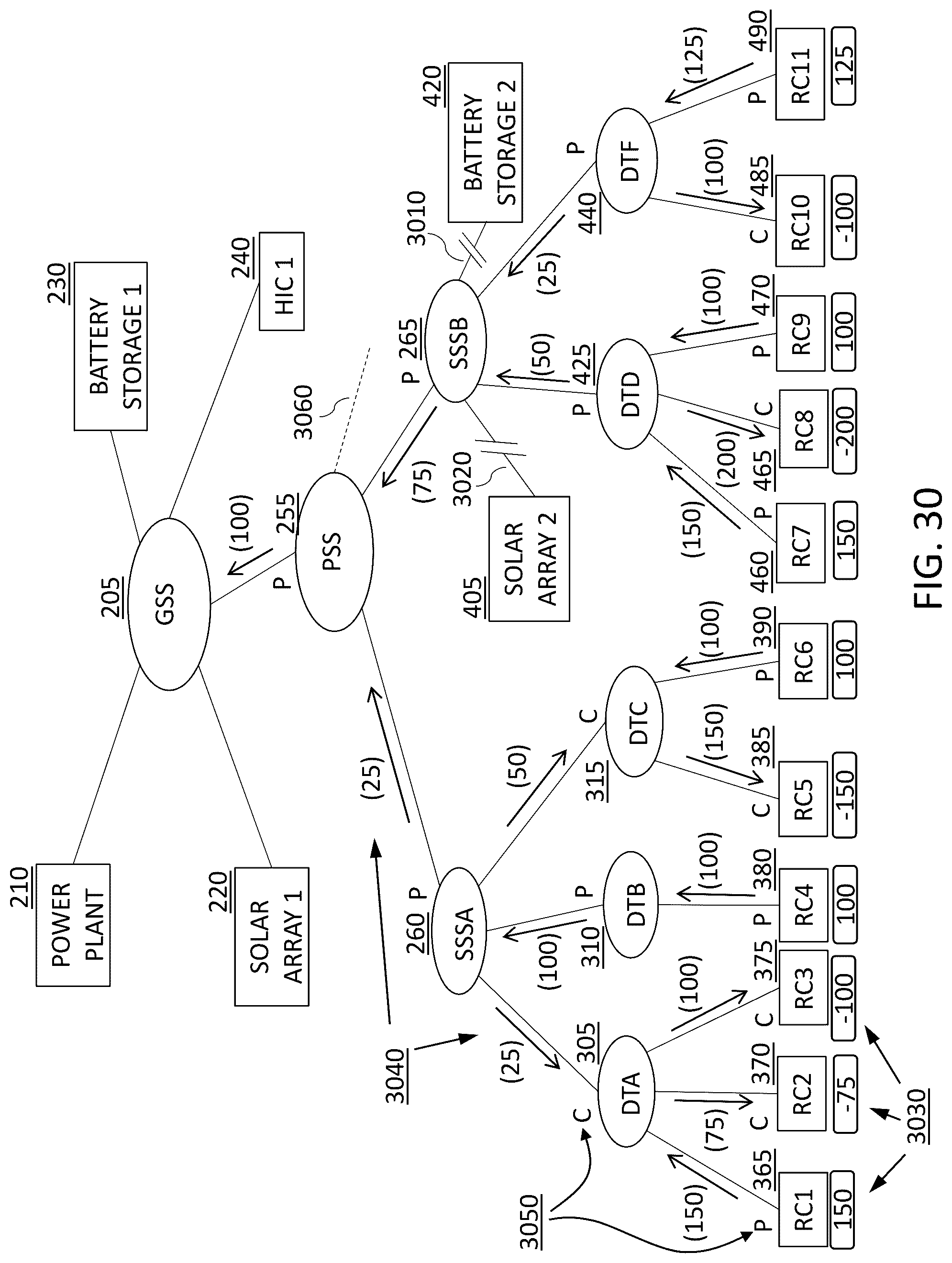 Patent US12322964 Figure 20 – Process for componentizing of energy flows