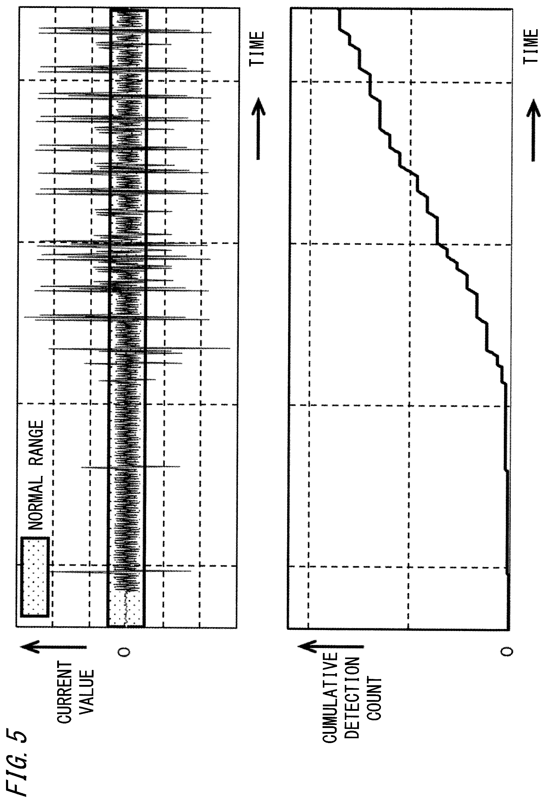 Patent US12322965 Figure 5 – Distribution grid failure symptom cause estimation system