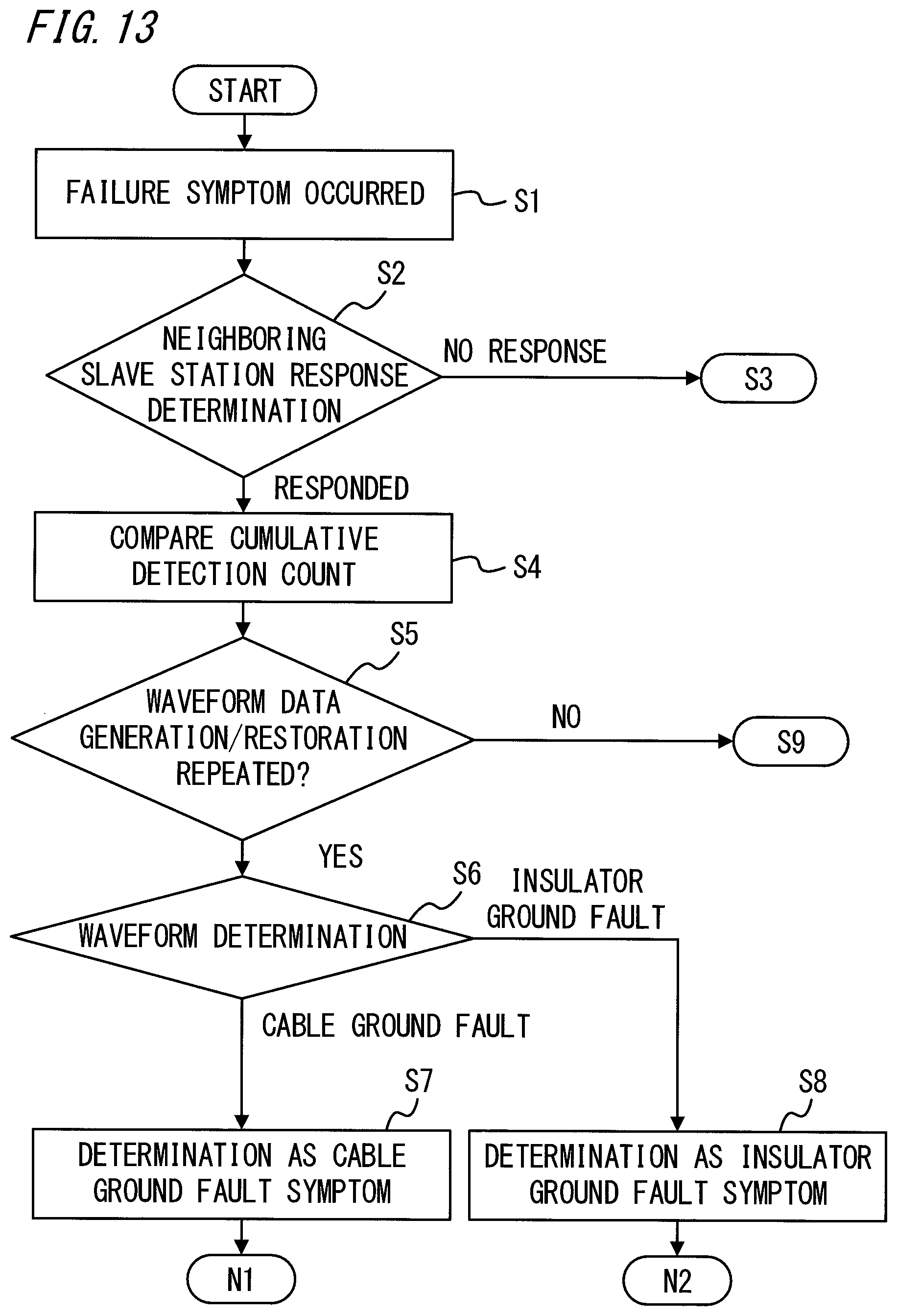 Patent US12322965 Figure 13 – Distribution grid failure symptom cause estimation system
