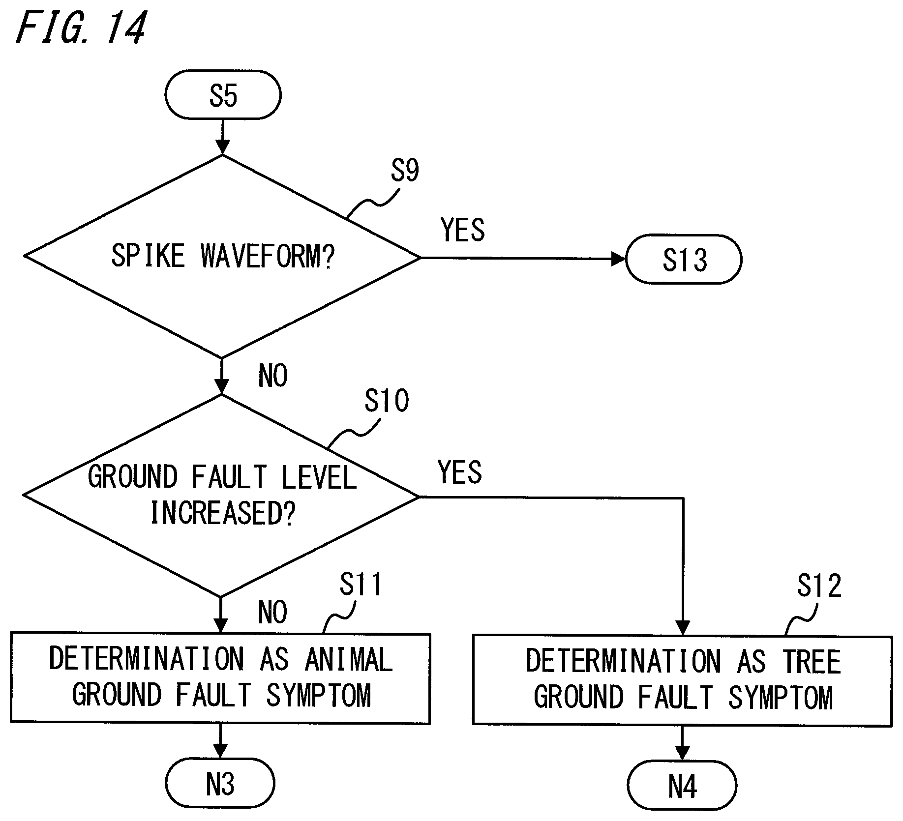 Patent US12322965 Figure 14 – Distribution grid failure symptom cause estimation system