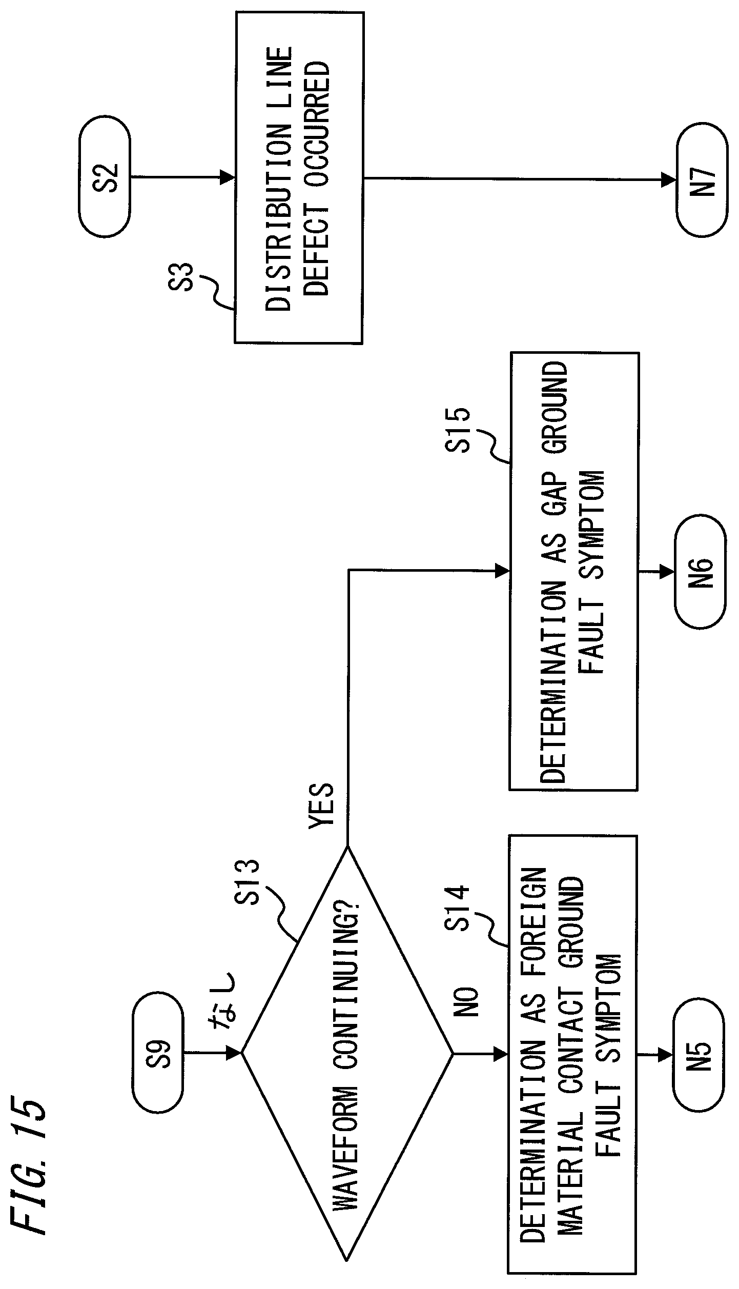 Patent US12322965 Figure 15 – Distribution grid failure symptom cause estimation system