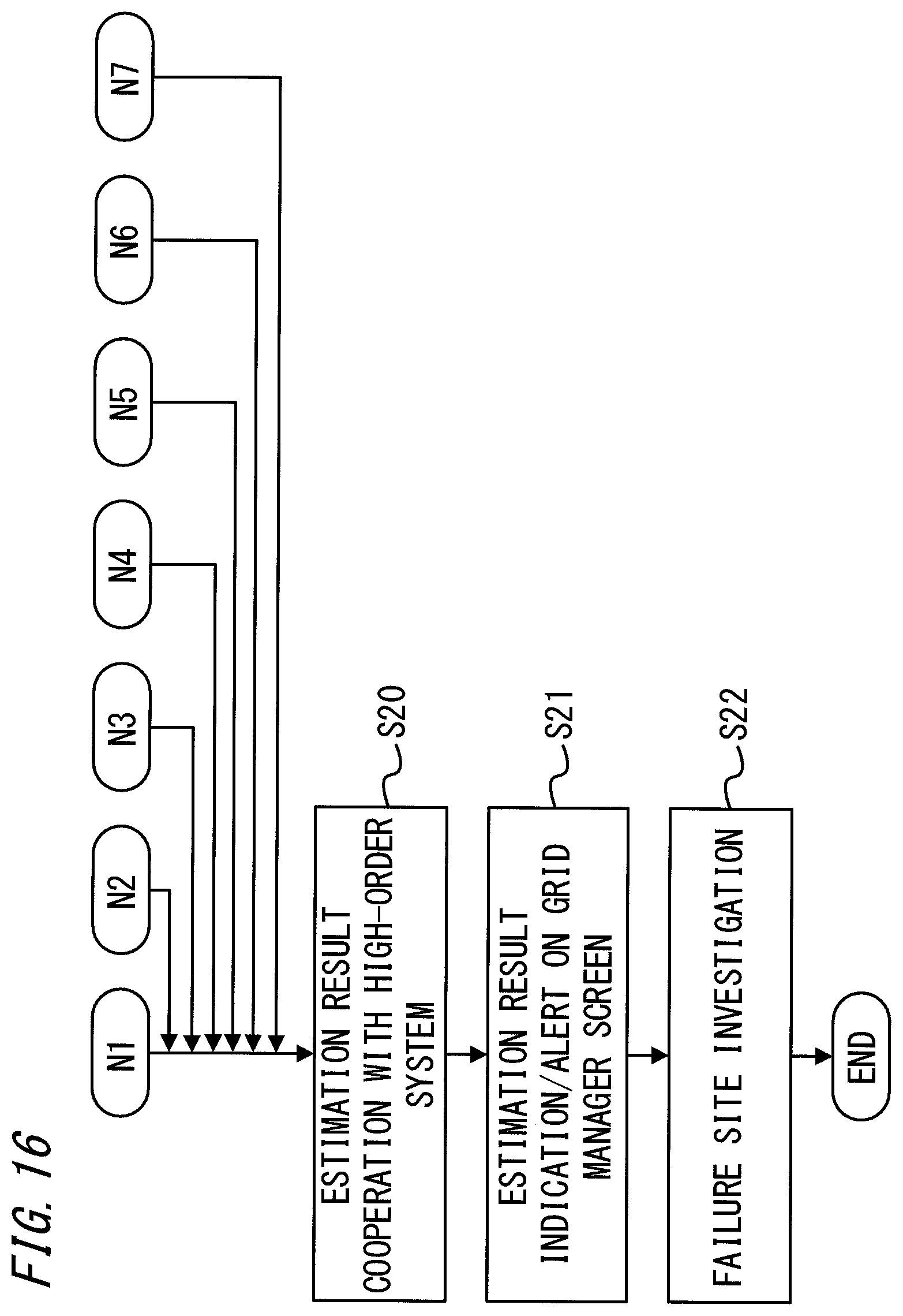 Patent US12322965 Figure 16 – Distribution grid failure symptom cause estimation system