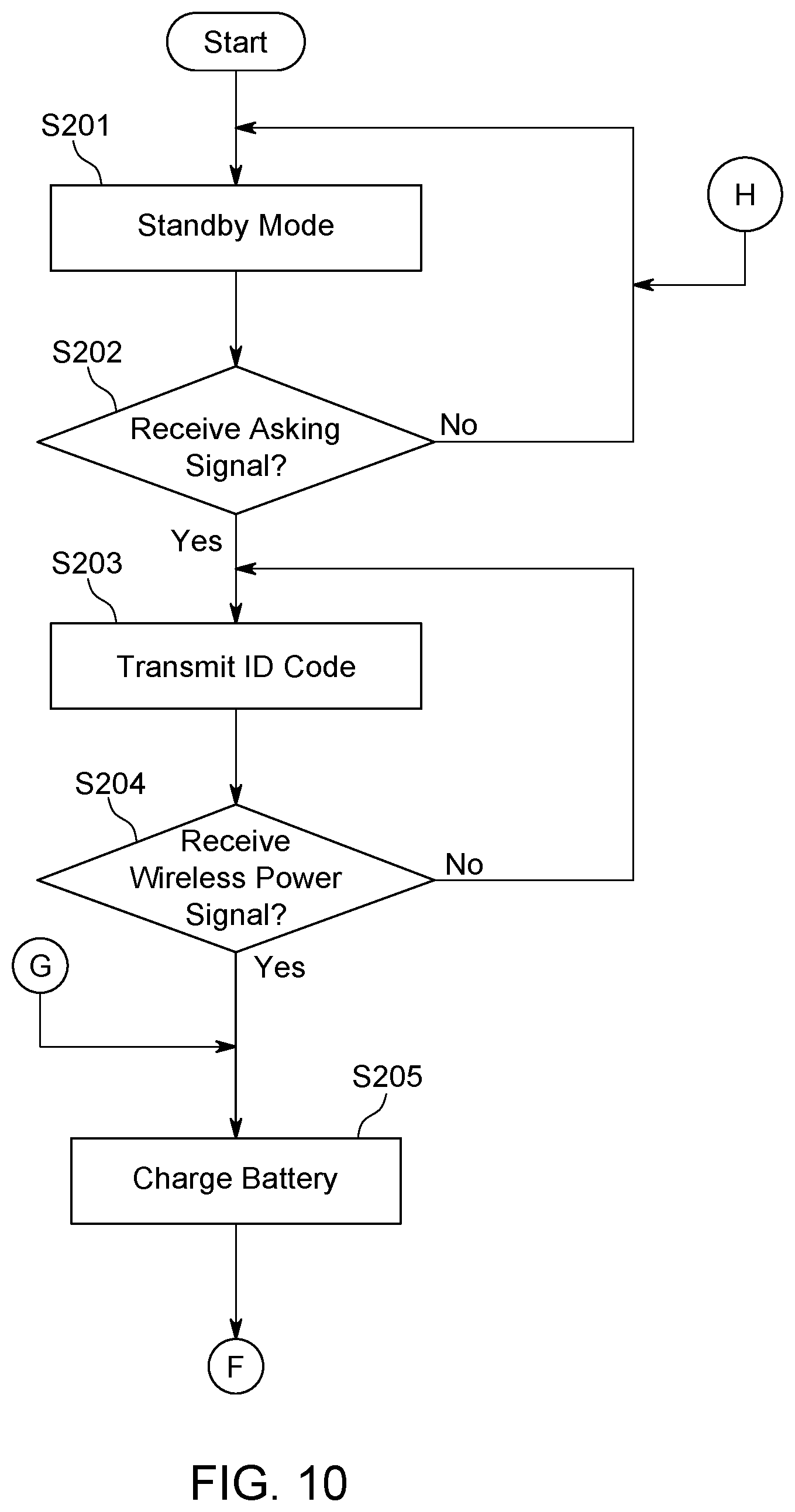 Patent US12322971 Figure 10 – Non-contact power receiver apparatus