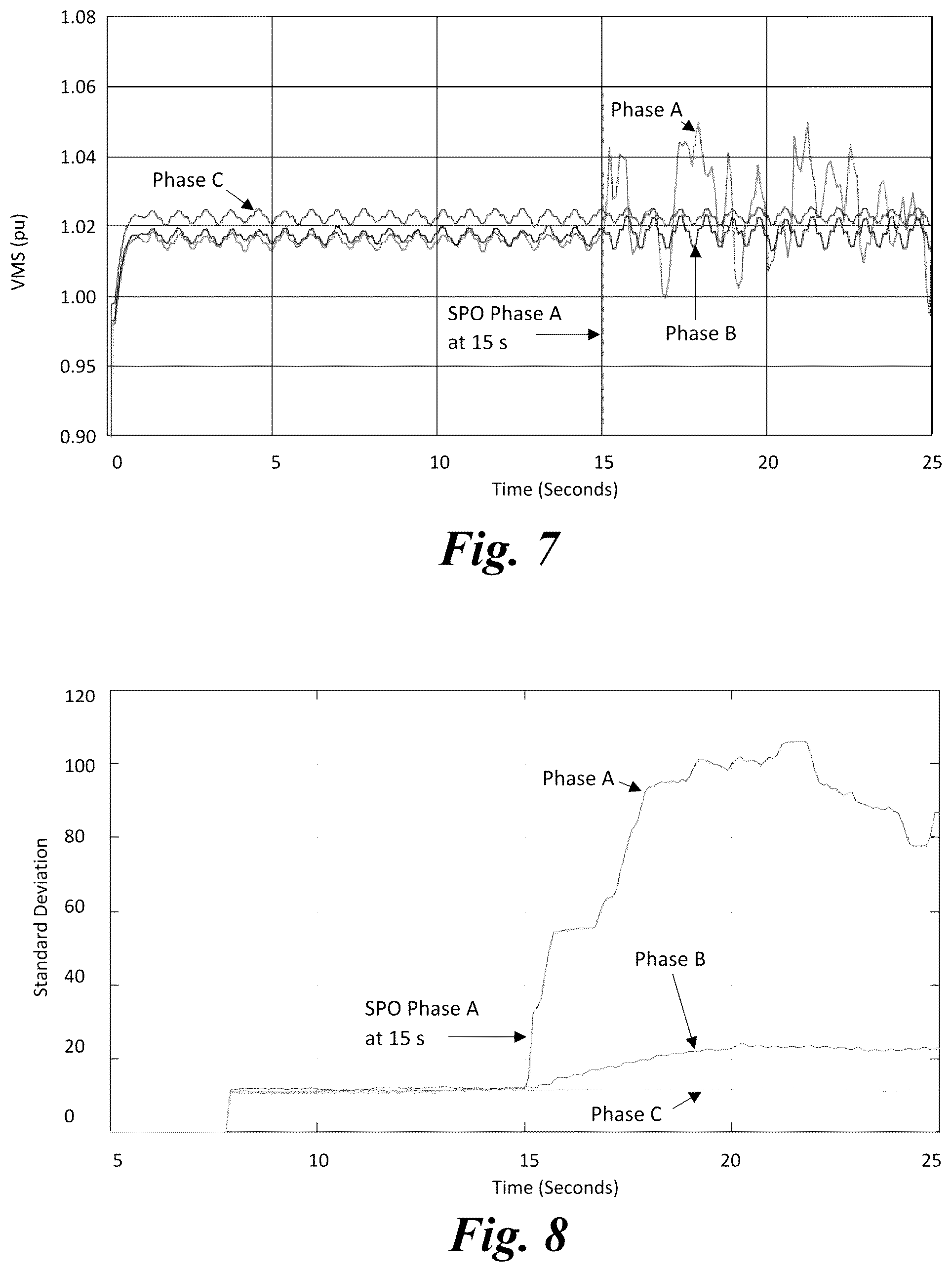Patent US12322974 Figure 8 – Method and apparatus for detection of arbitrarily located single-phase open circuits by inverter-based resources