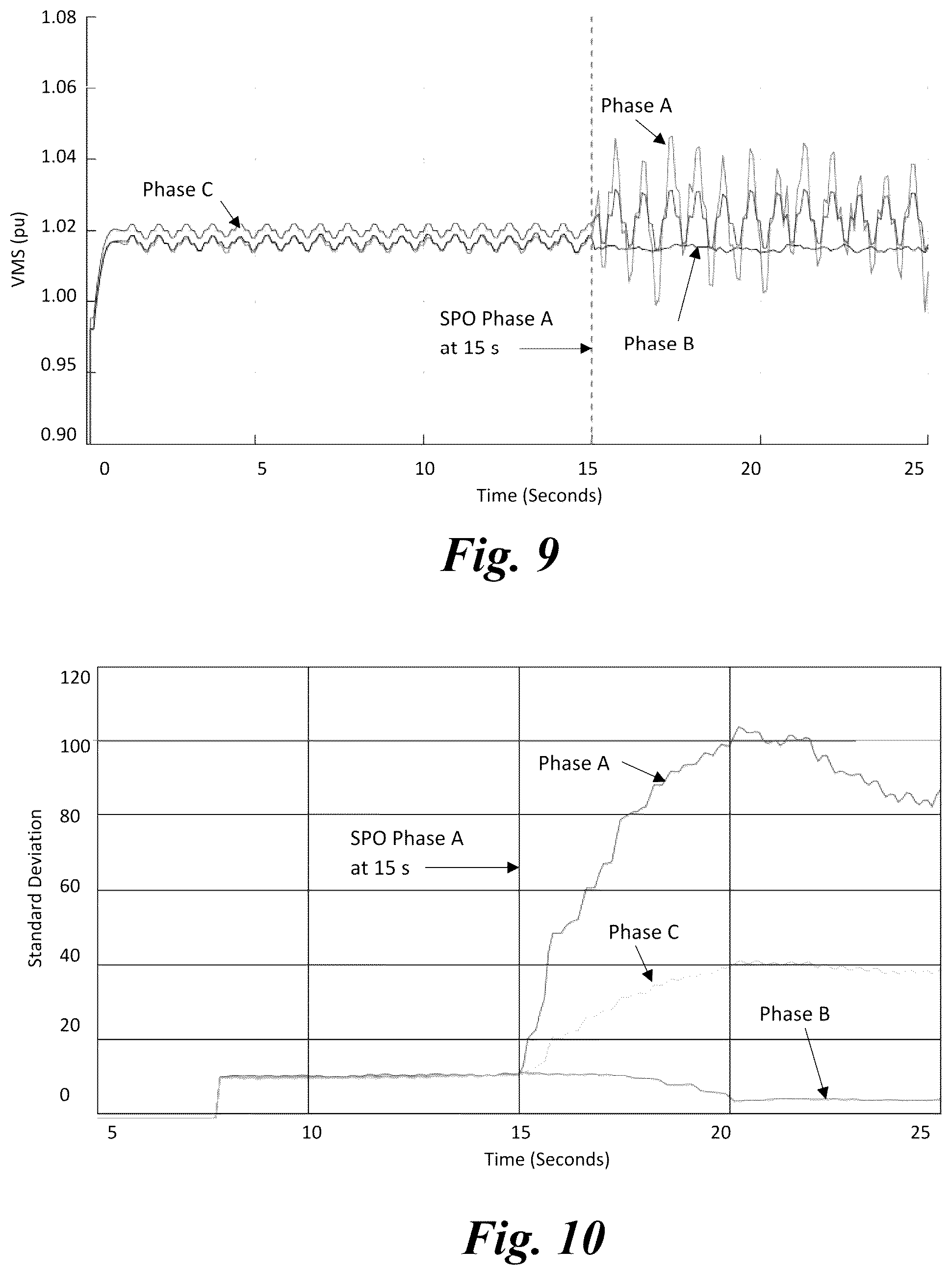 Patent US12322974 Figure 9 – Method and apparatus for detection of arbitrarily located single-phase open circuits by inverter-based resources