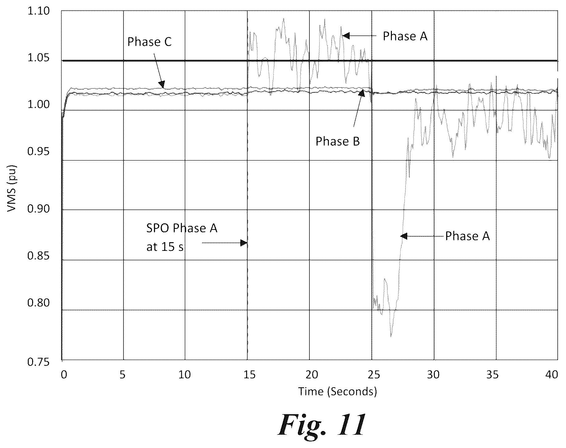 Patent US12322974 Figure 10 – Method and apparatus for detection of arbitrarily located single-phase open circuits by inverter-based resources
