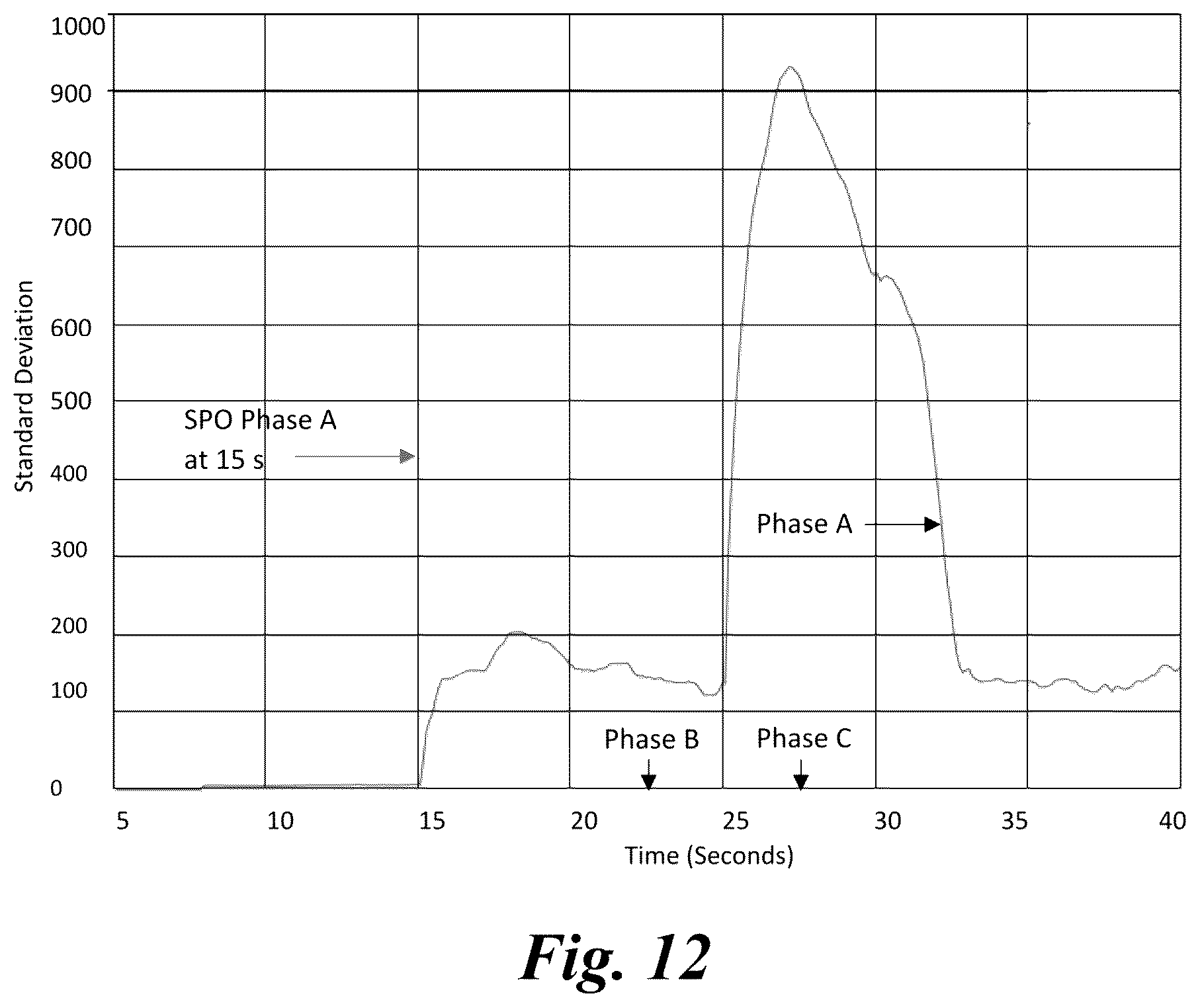 Patent US12322974 Figure 11 – Method and apparatus for detection of arbitrarily located single-phase open circuits by inverter-based resources