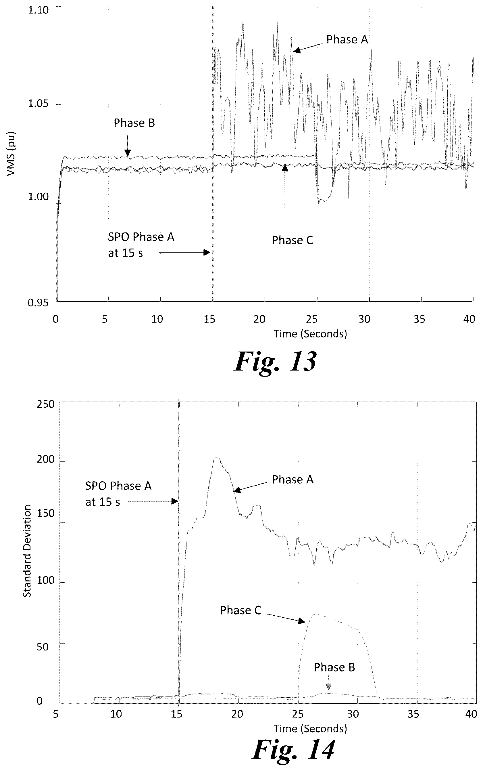 Patent US12322974 Figure 12 – Method and apparatus for detection of arbitrarily located single-phase open circuits by inverter-based resources